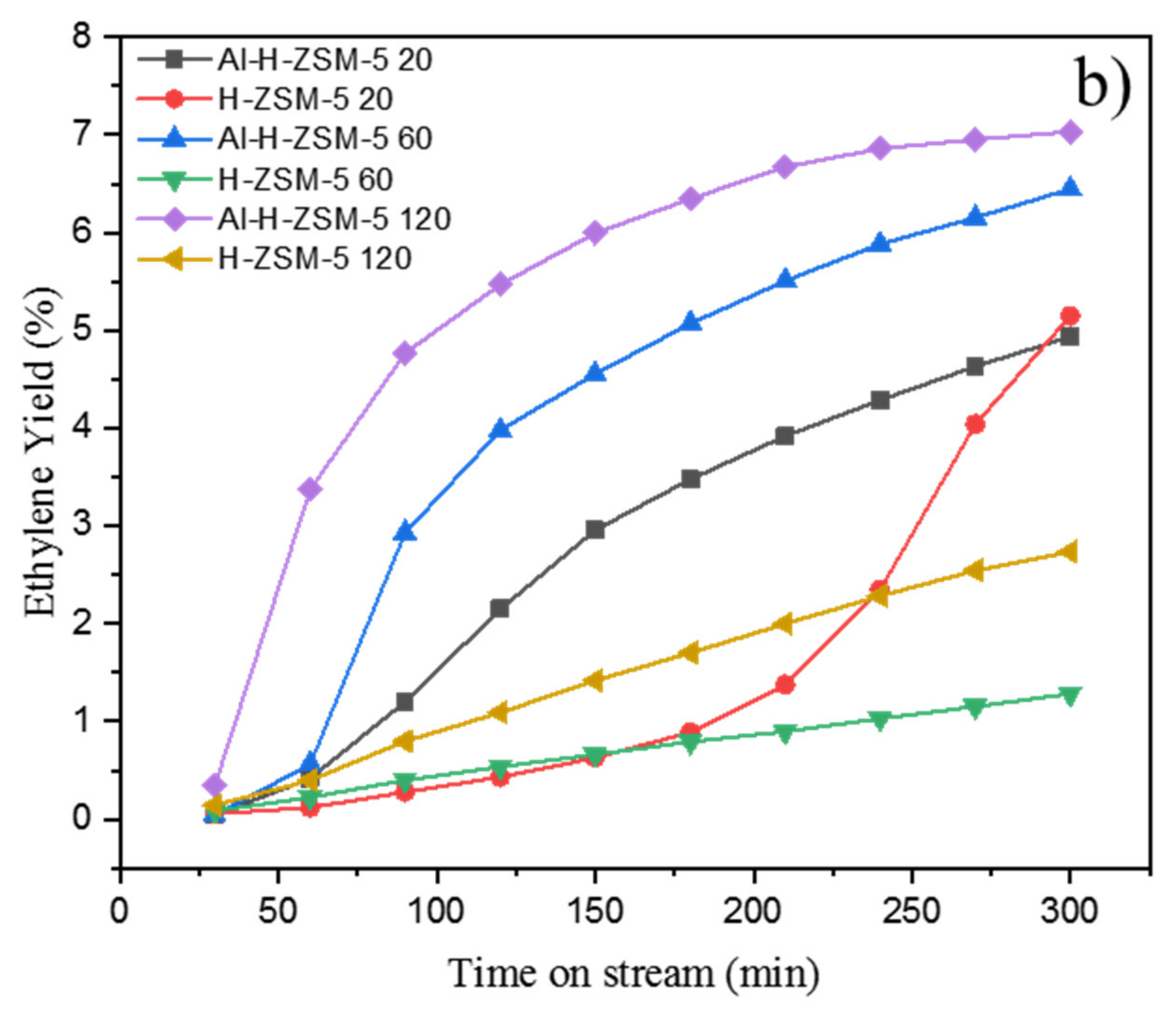 Catalysts 11 01140 g001b