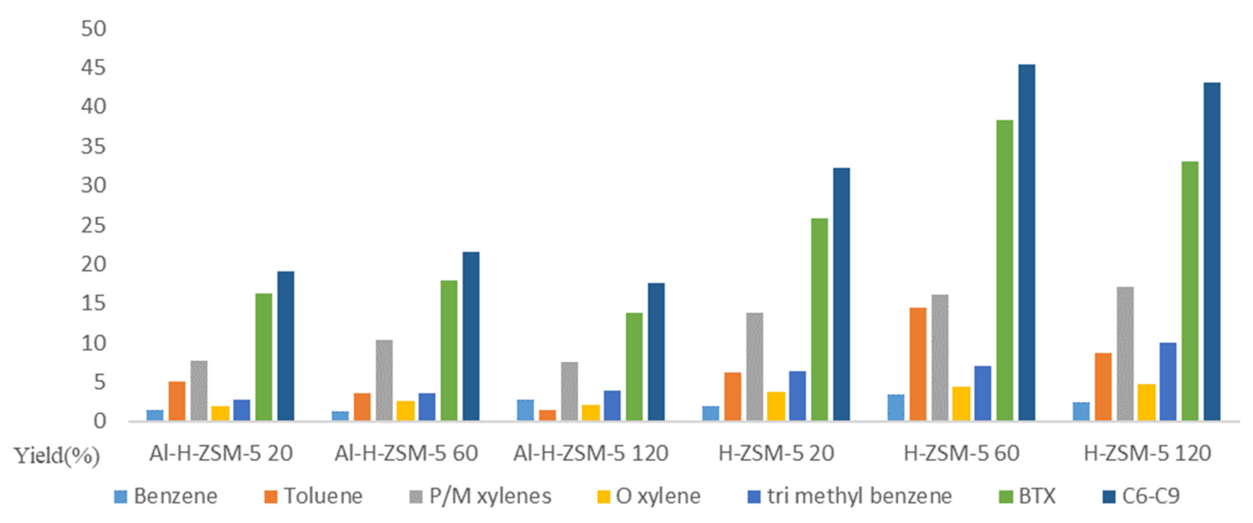 Catalysts 11 01140 g002