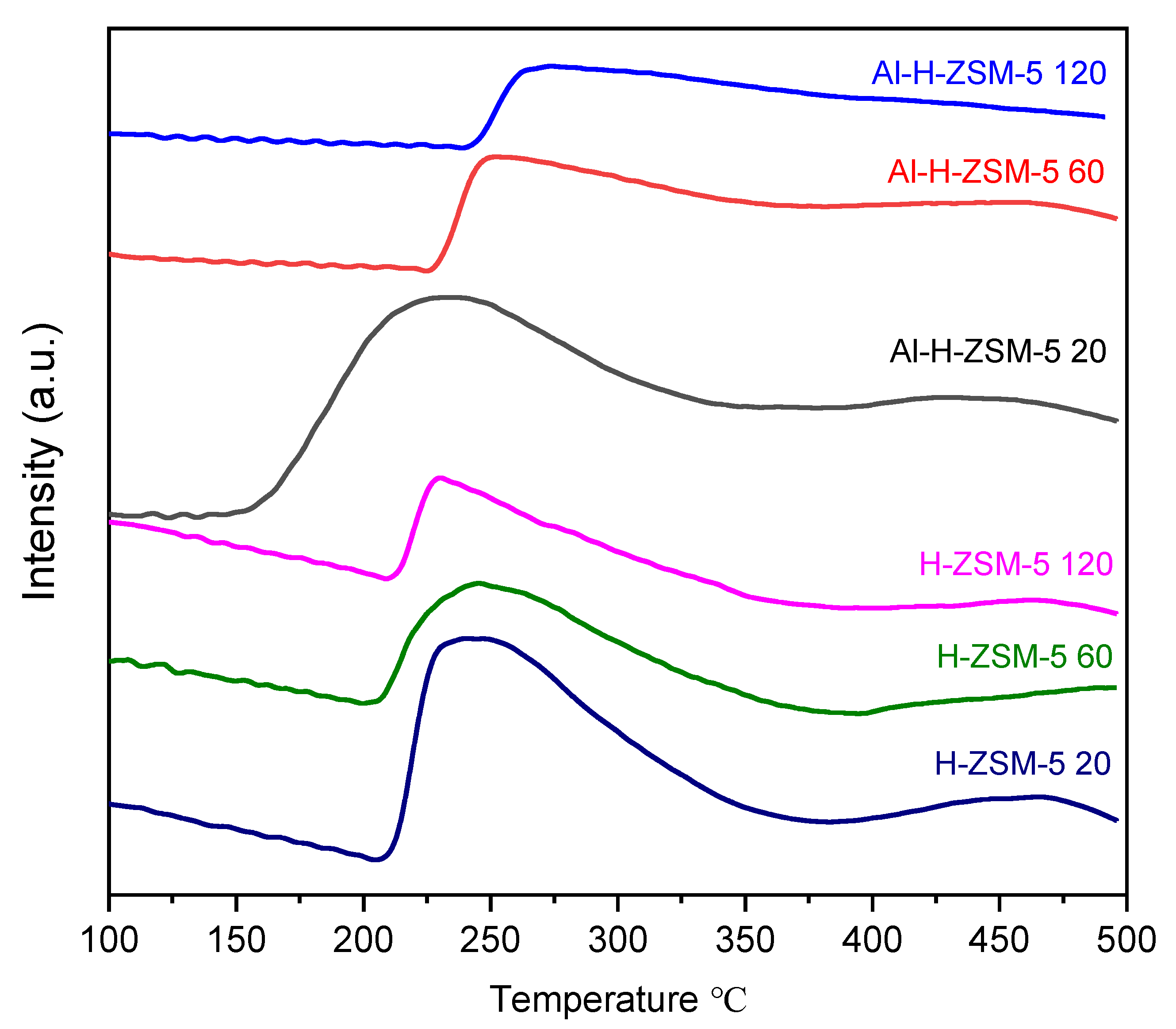 Catalysts 11 01140 g003