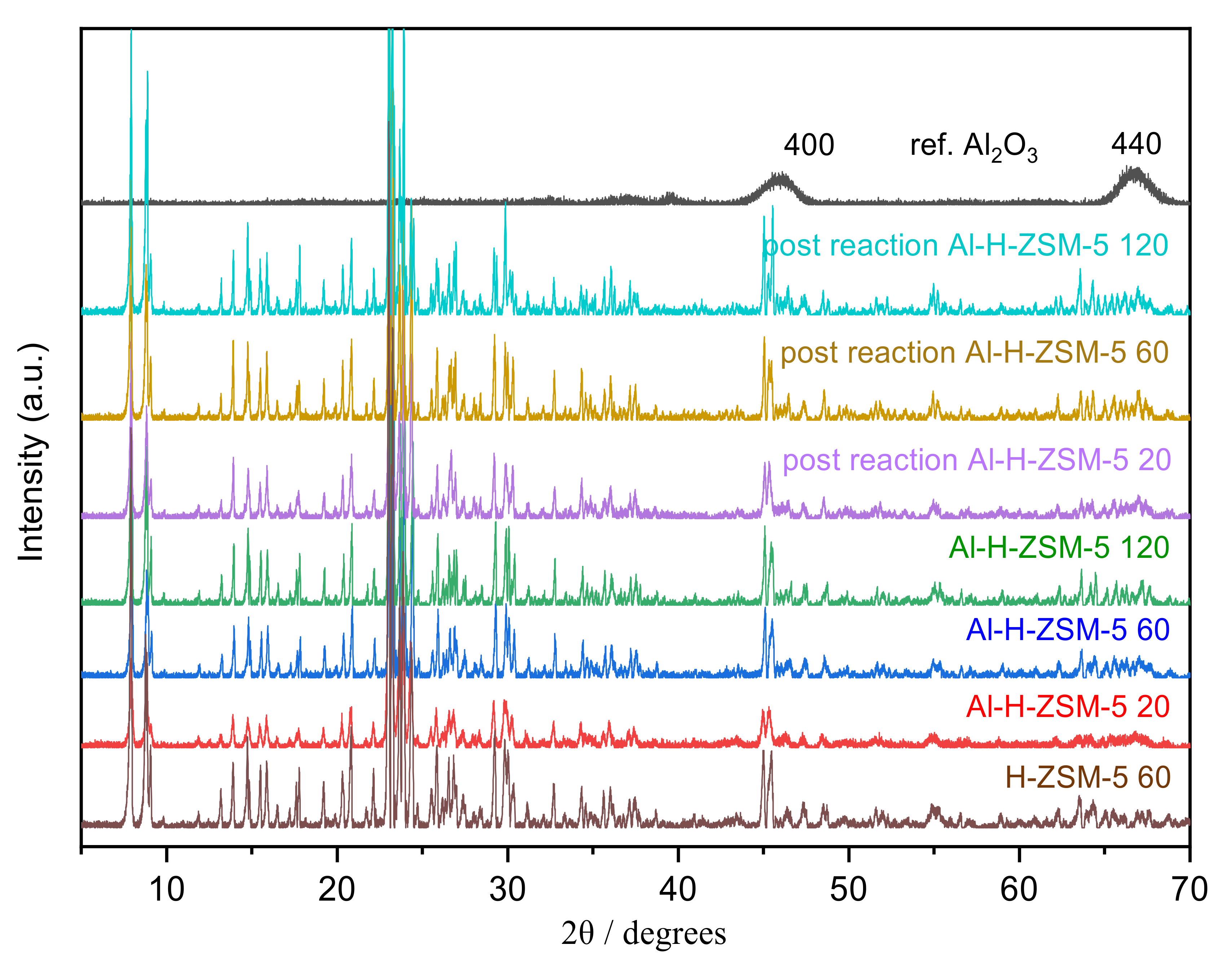 Catalysts 11 01140 g006