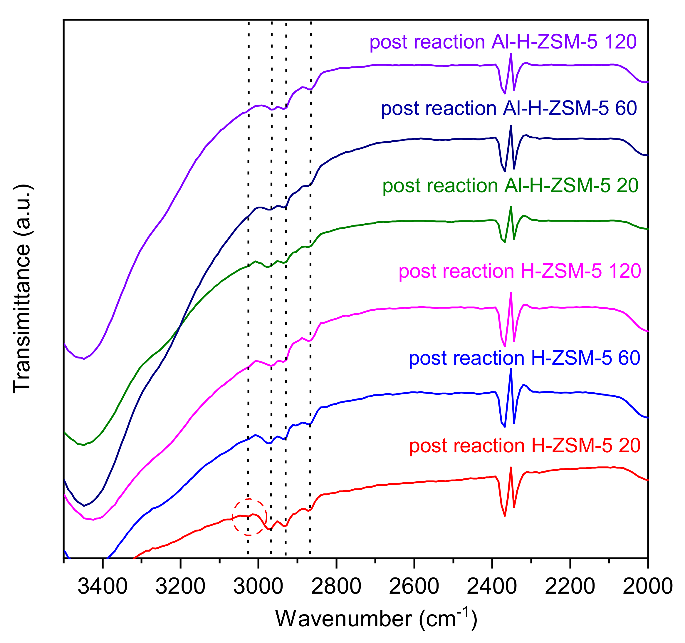 Catalysts 11 01140 g010