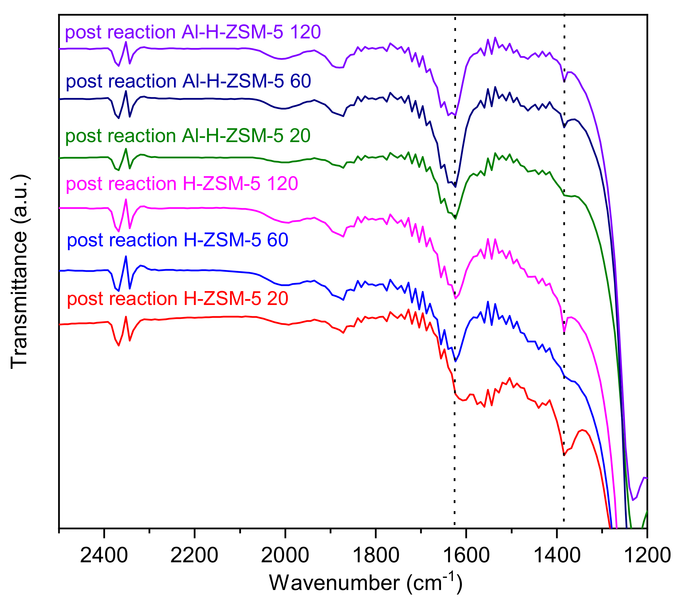 Catalysts 11 01140 g011