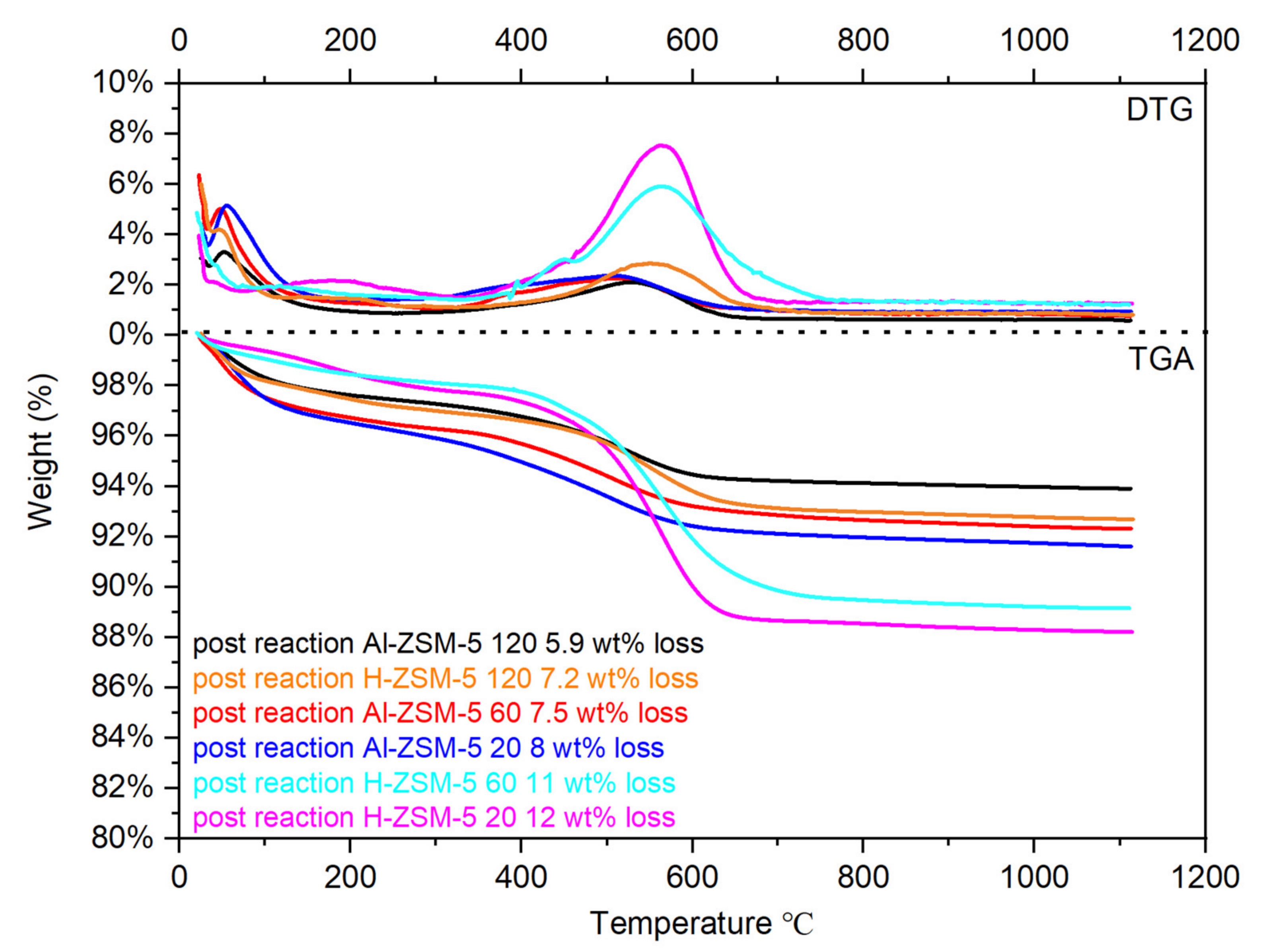 Catalysts 11 01140 g013