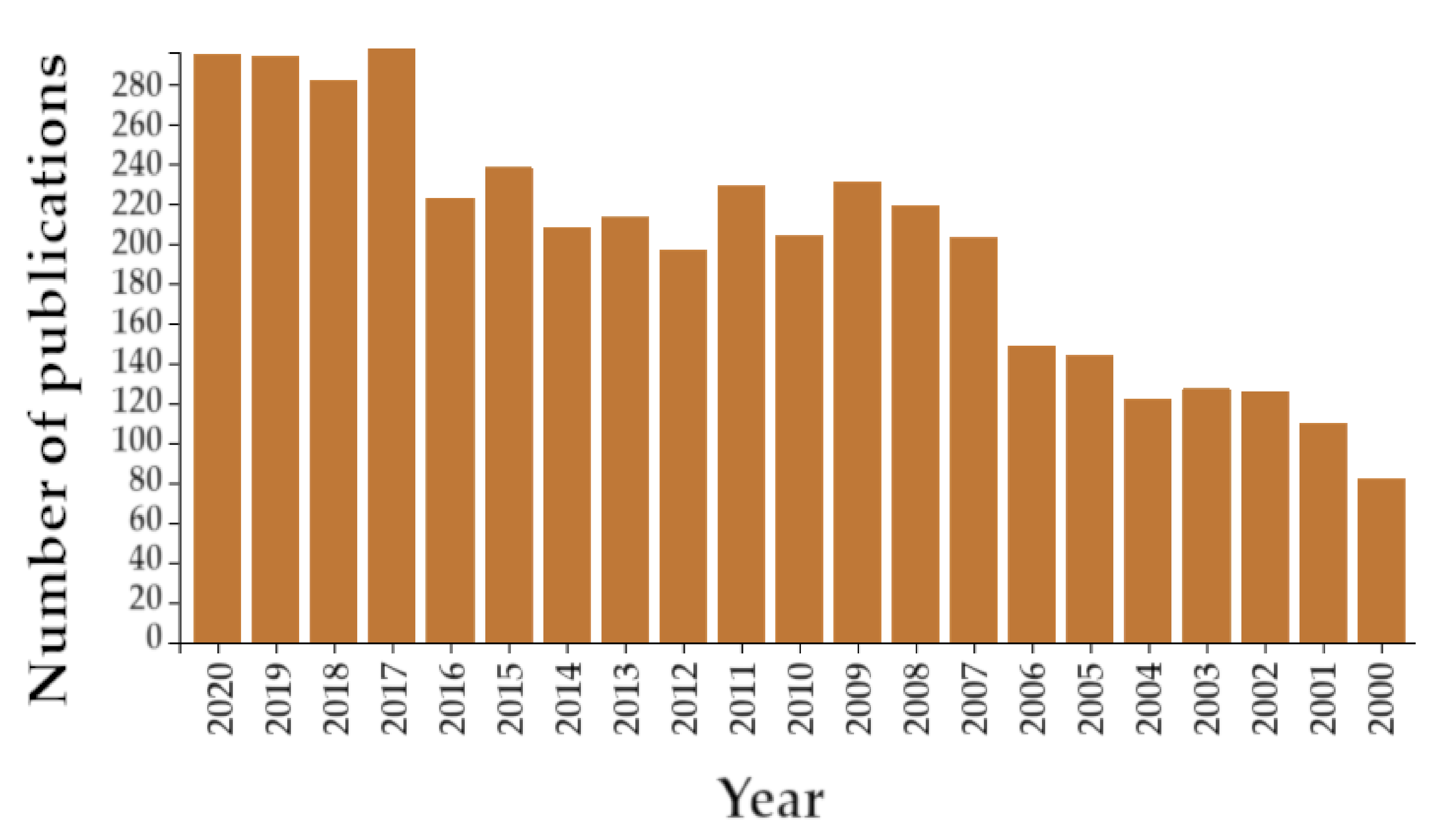 Catalysts 11 01141 g002