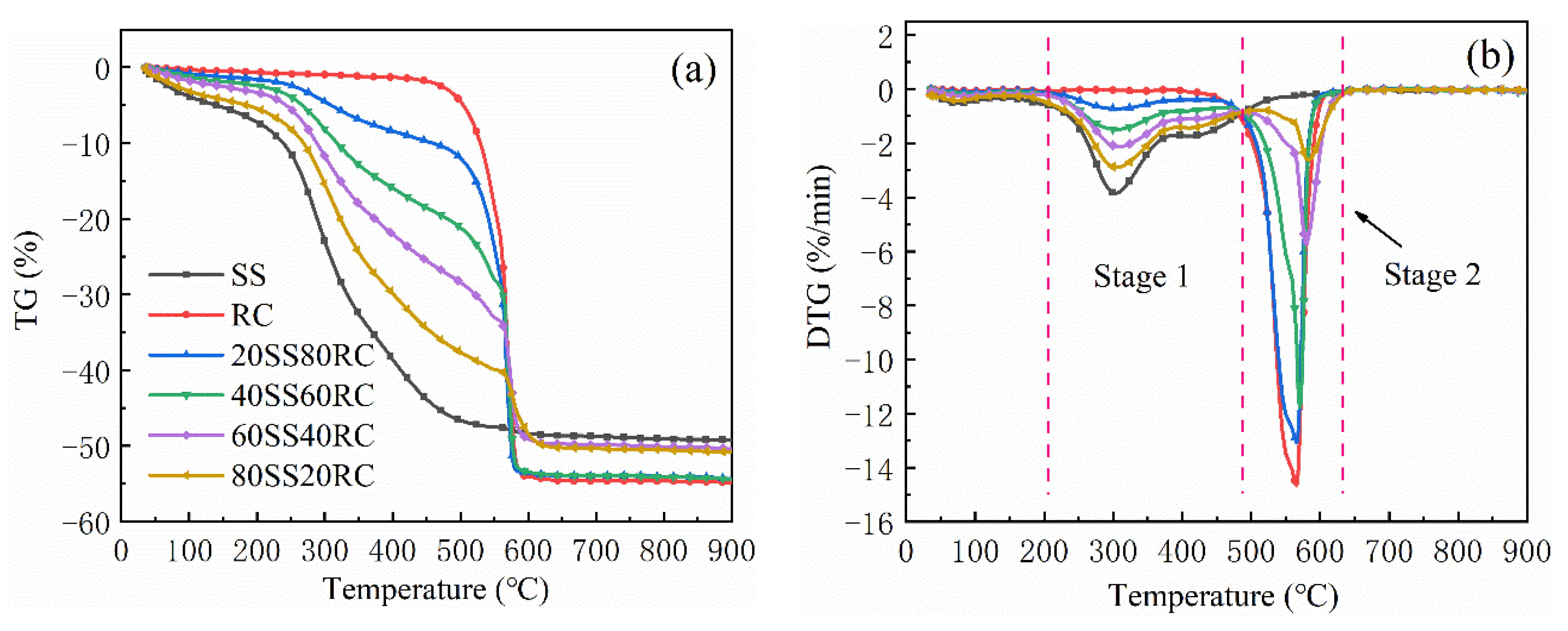 Catalysts 11 01142 g001