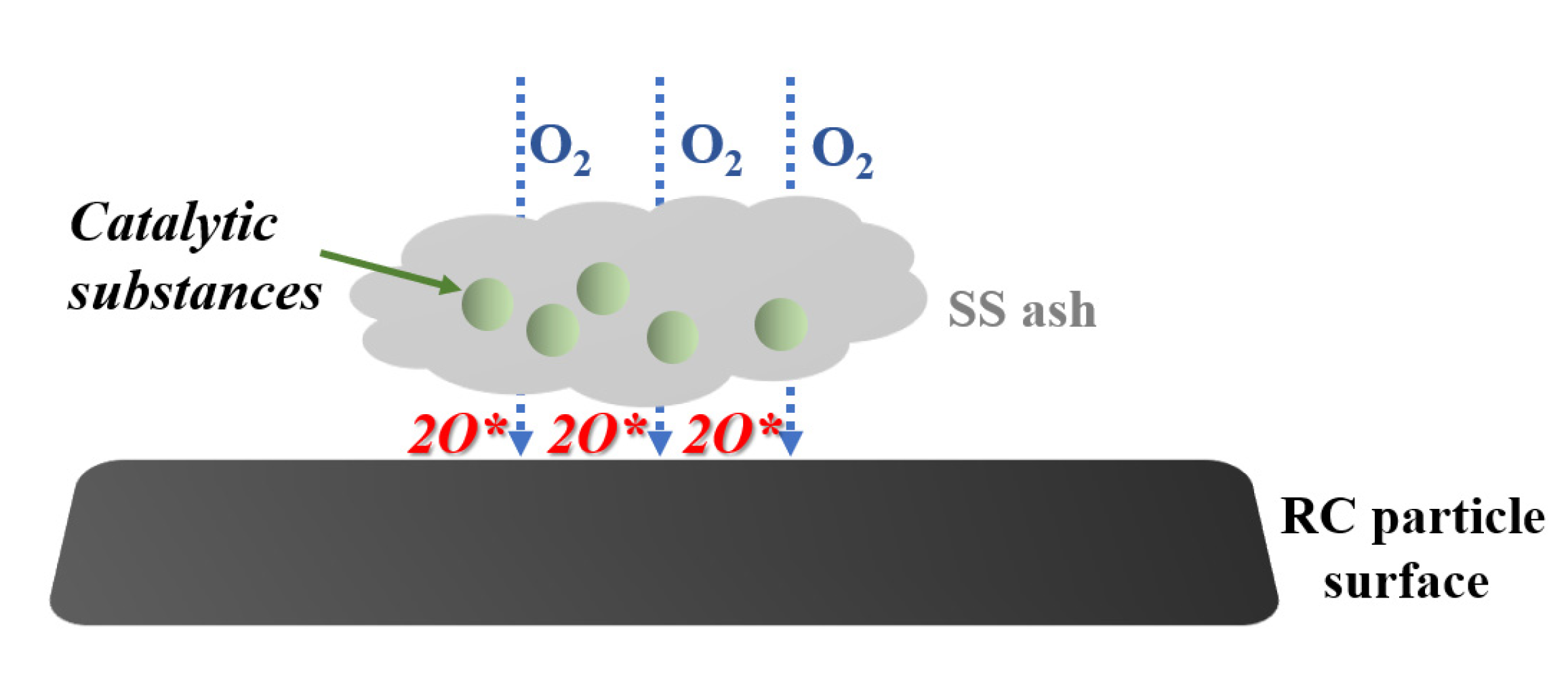 Catalysts 11 01142 g003