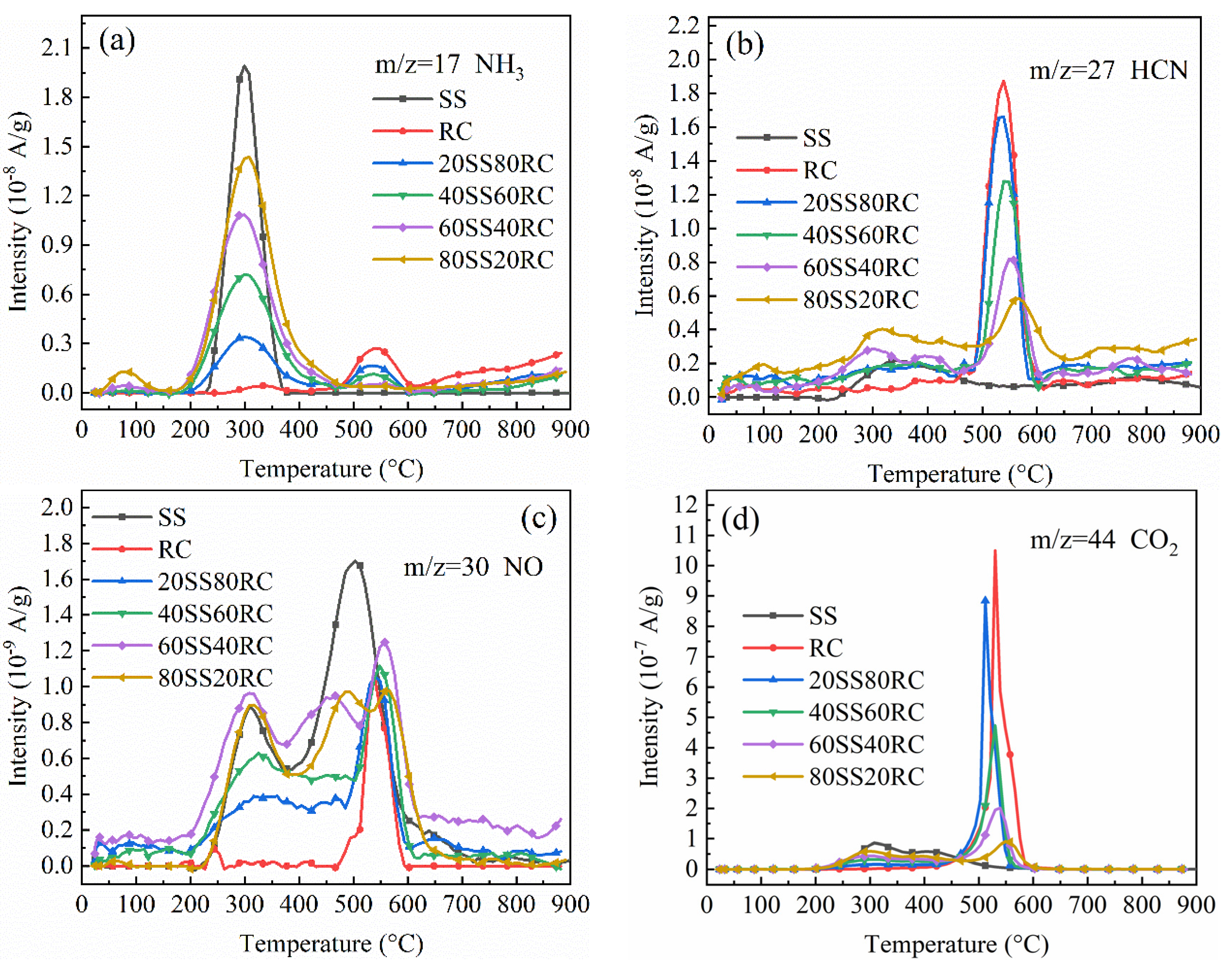 Catalysts 11 01142 g004a