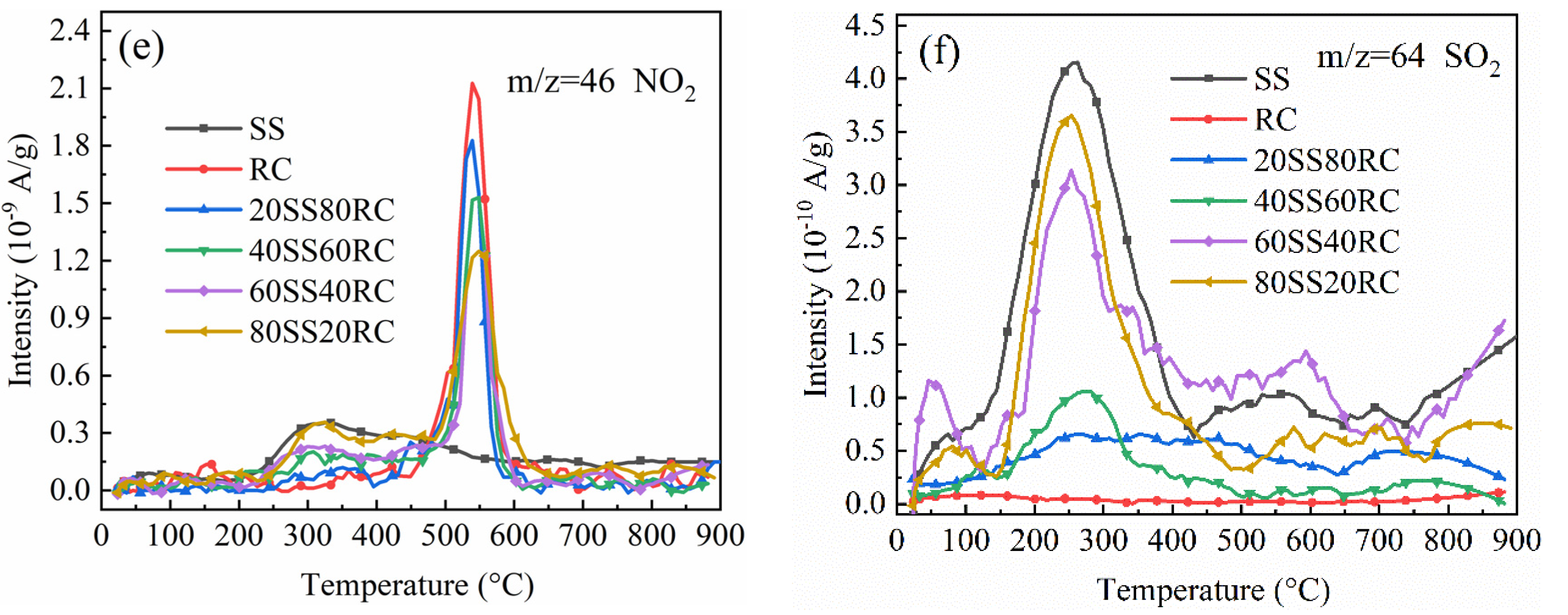 Catalysts 11 01142 g004b