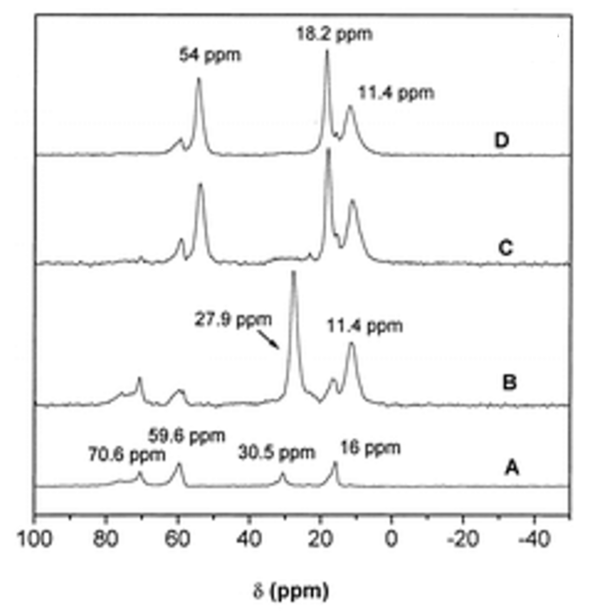 Catalysts 11 01143 g017
