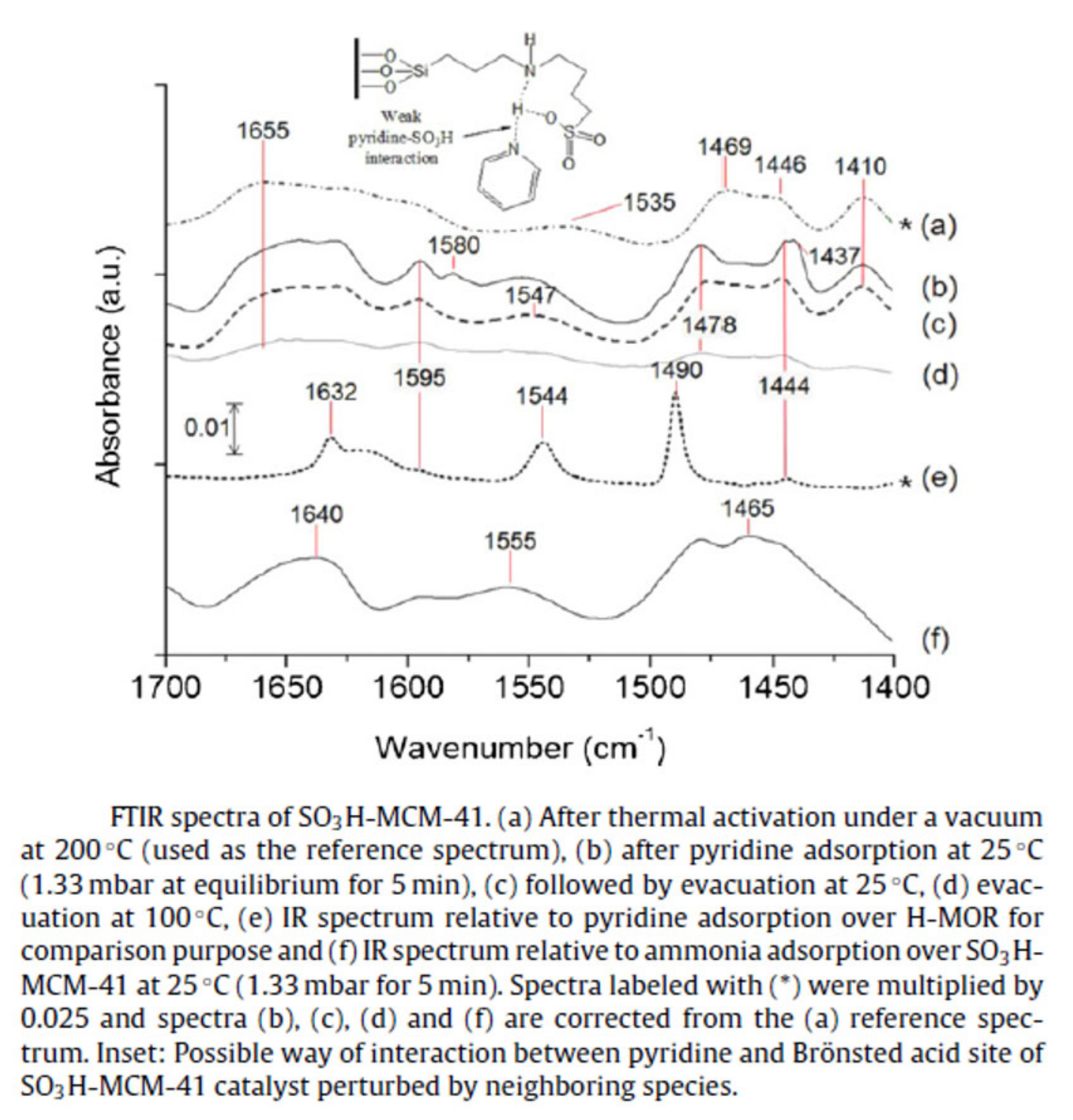 Catalysts 11 01143 g021 550