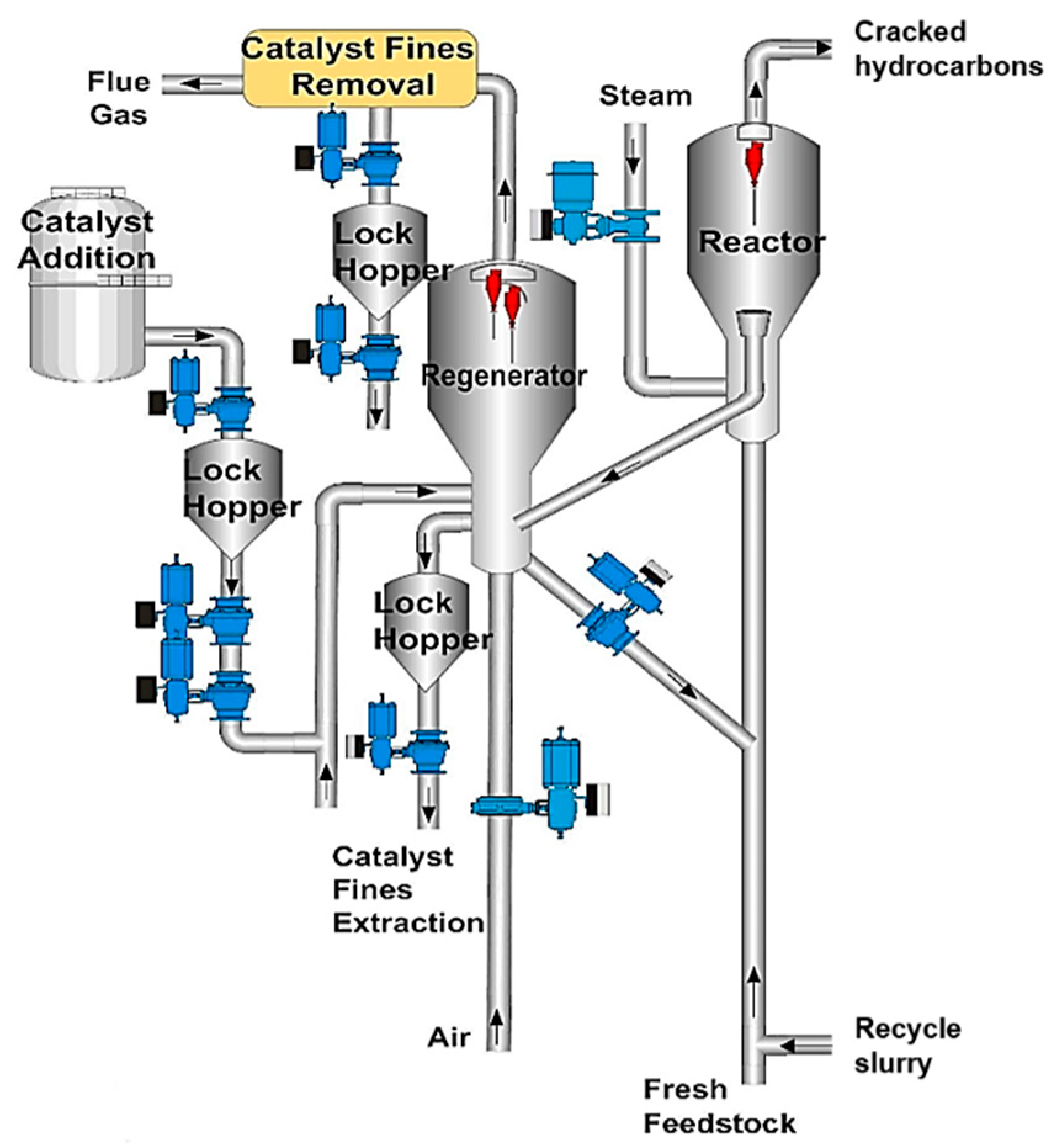 Catalysts 11 01146 g001 550