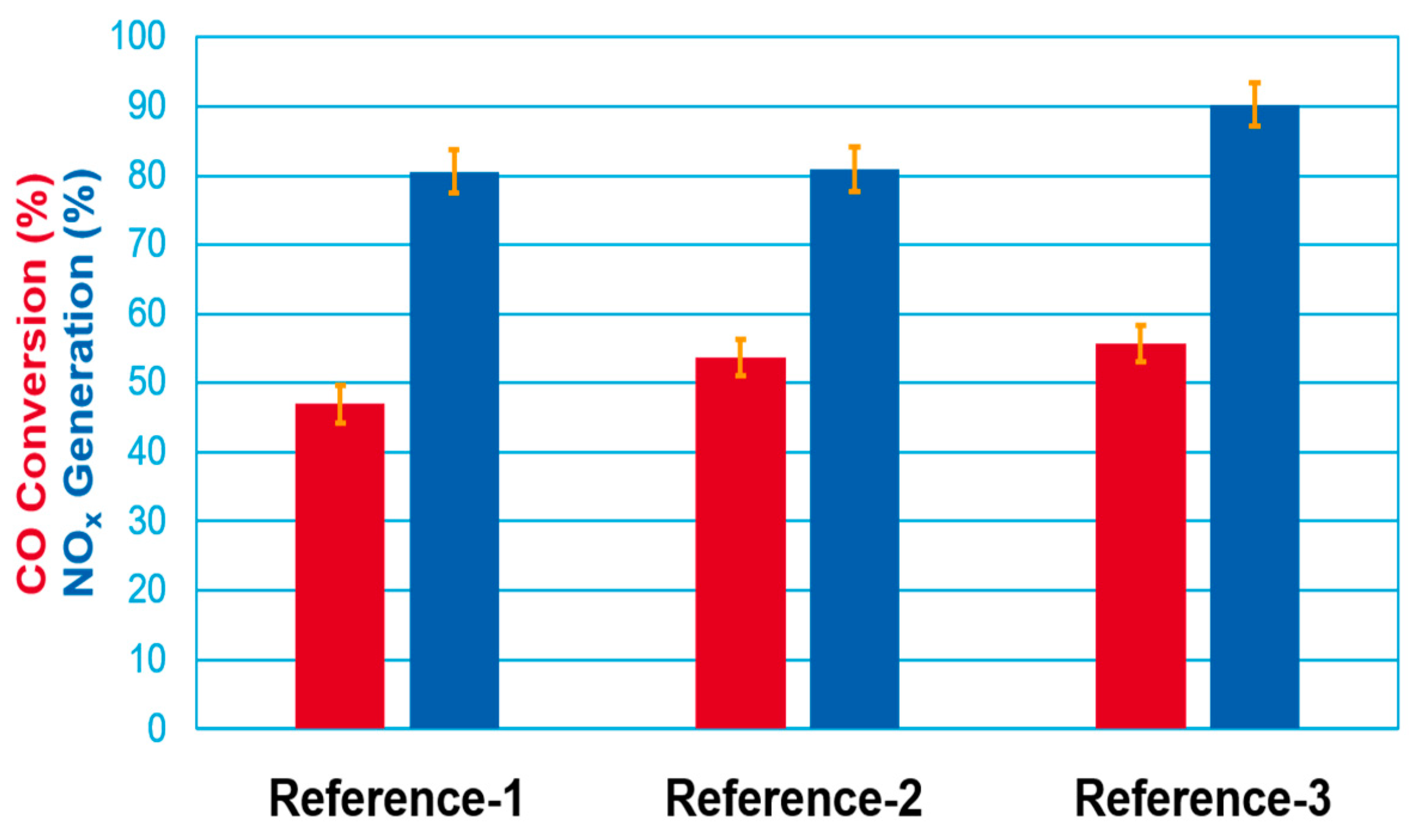 Catalysts 11 01146 g002 550
