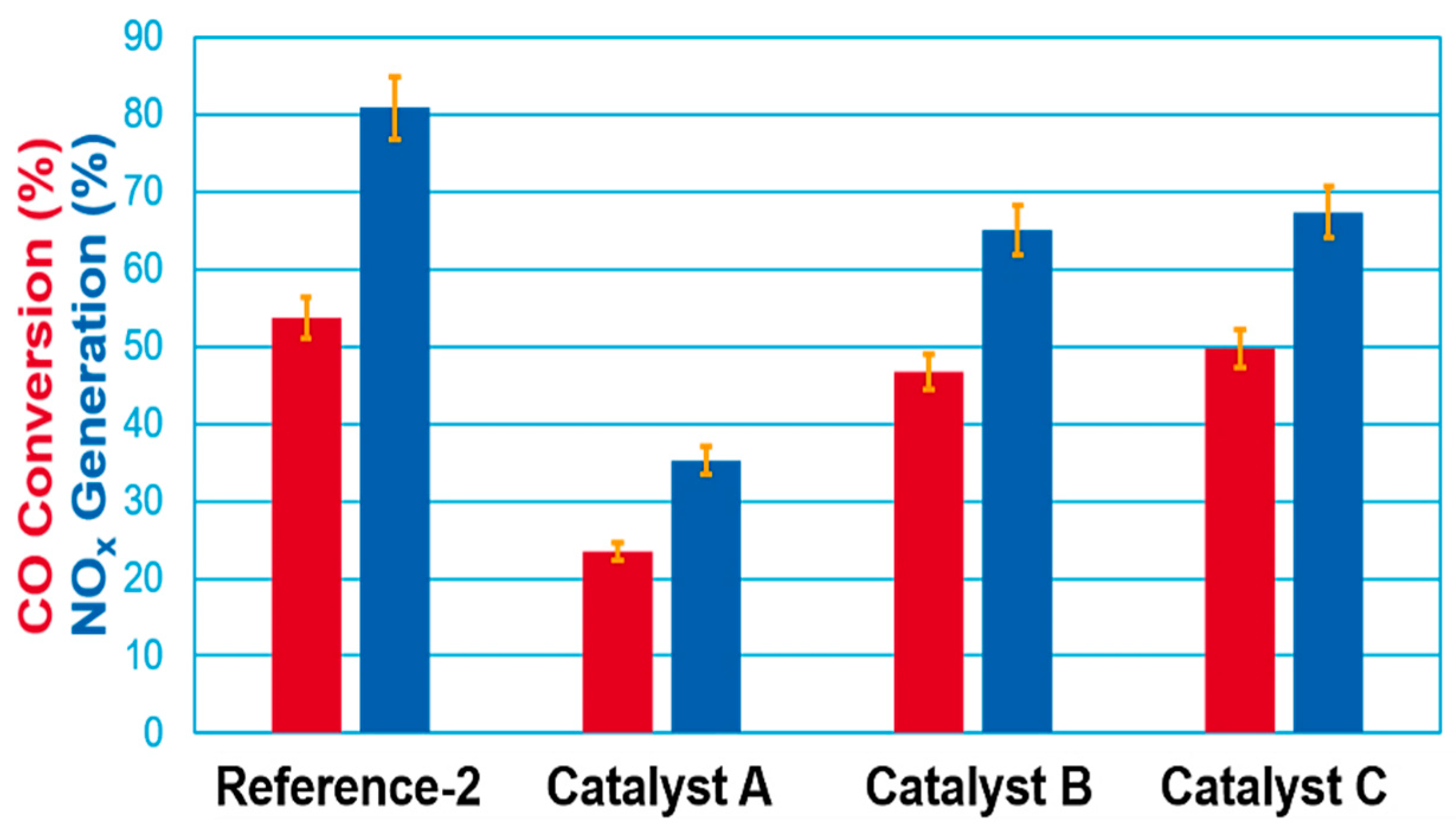 Catalysts 11 01146 g003 550