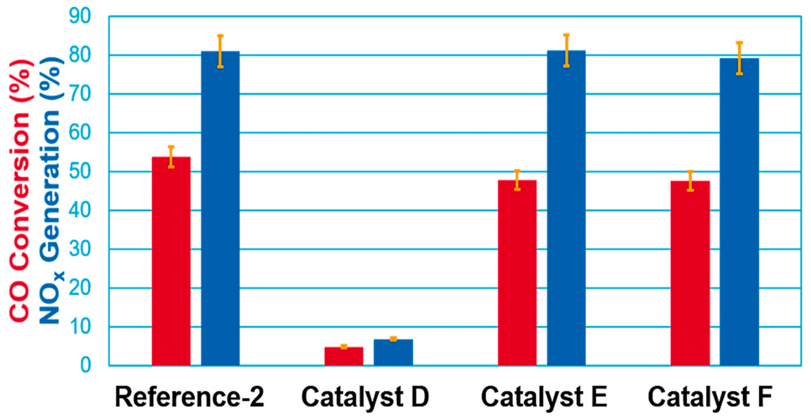 Catalysts 11 01146 g004 550