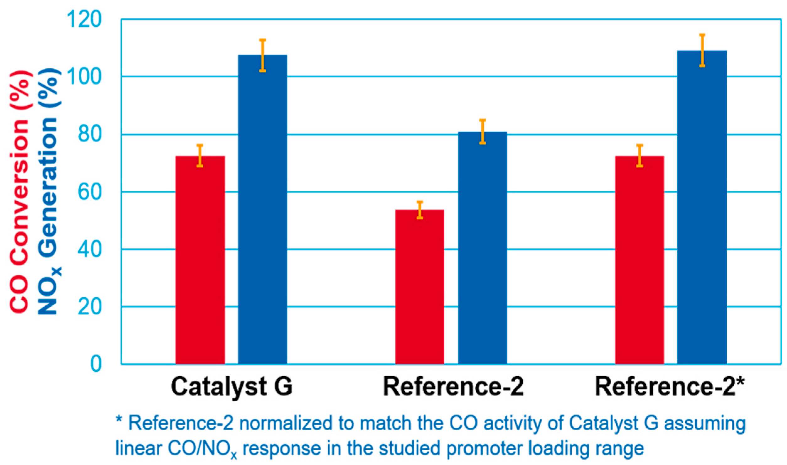 Catalysts 11 01146 g005 550