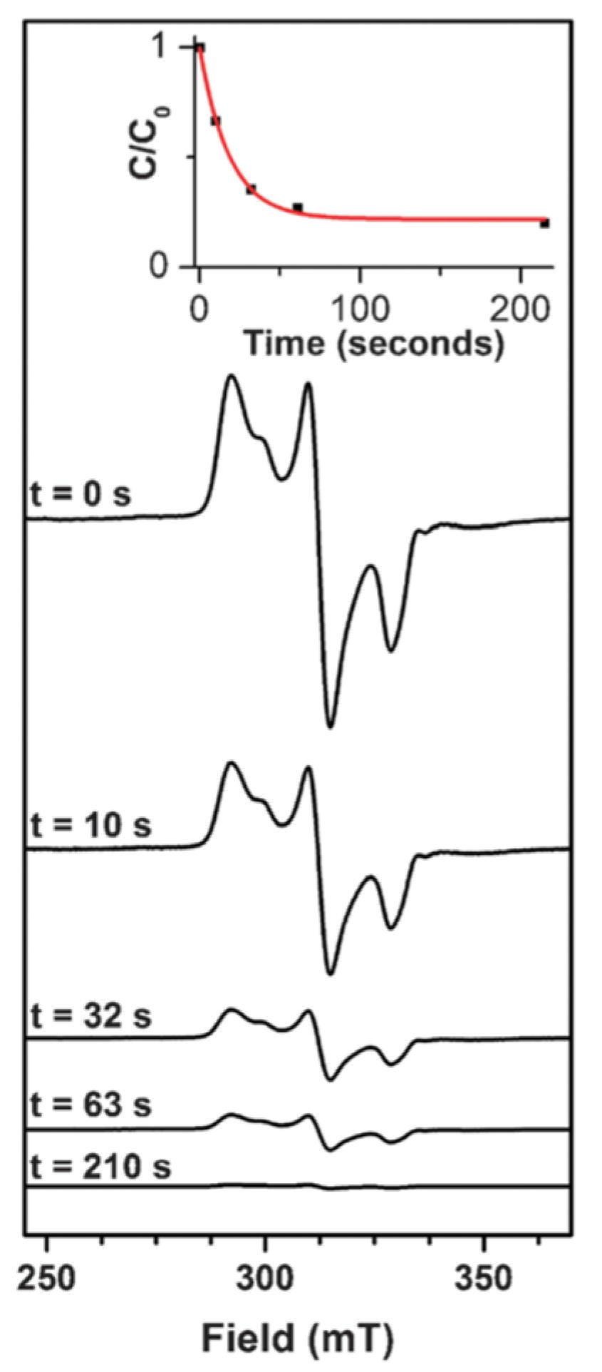 Catalysts 11 01148 g006 550