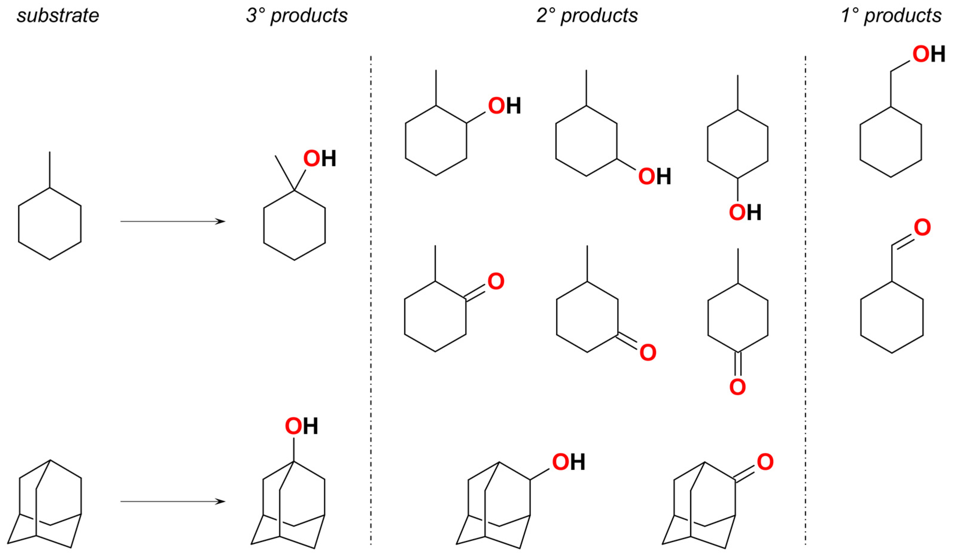 Catalysts 11 01148 sch002 550