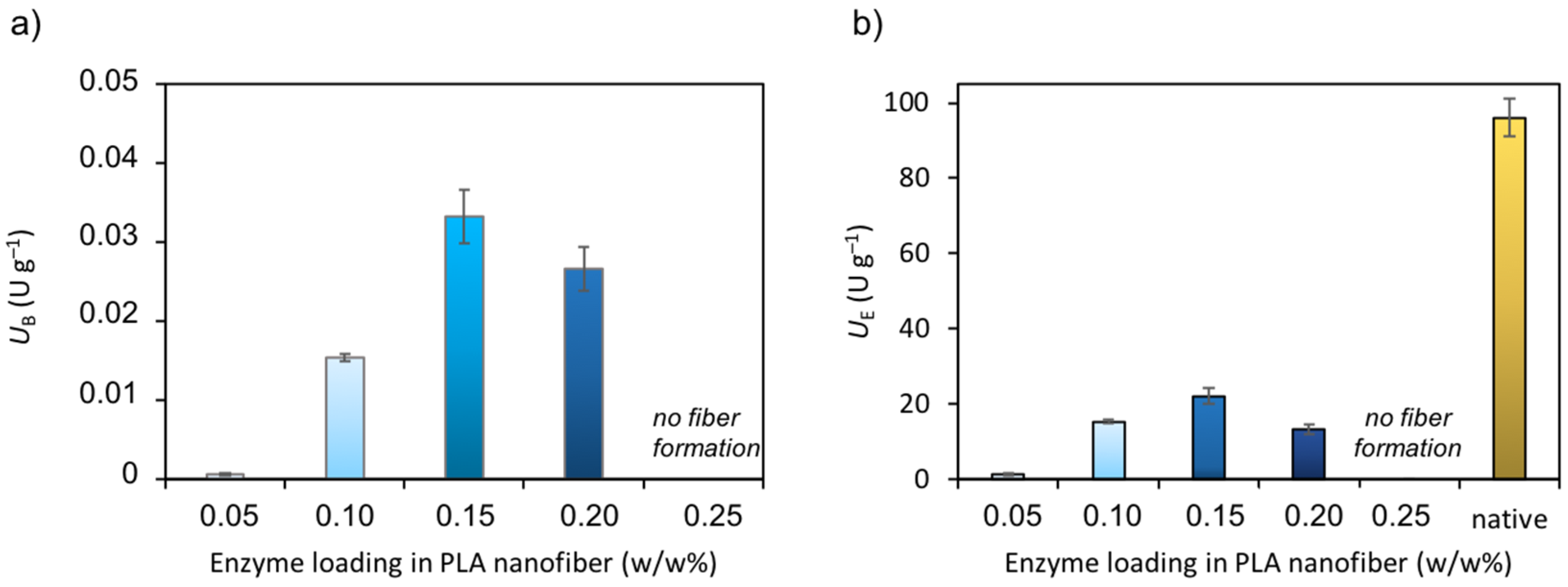 Catalysts 11 01149 g004 550