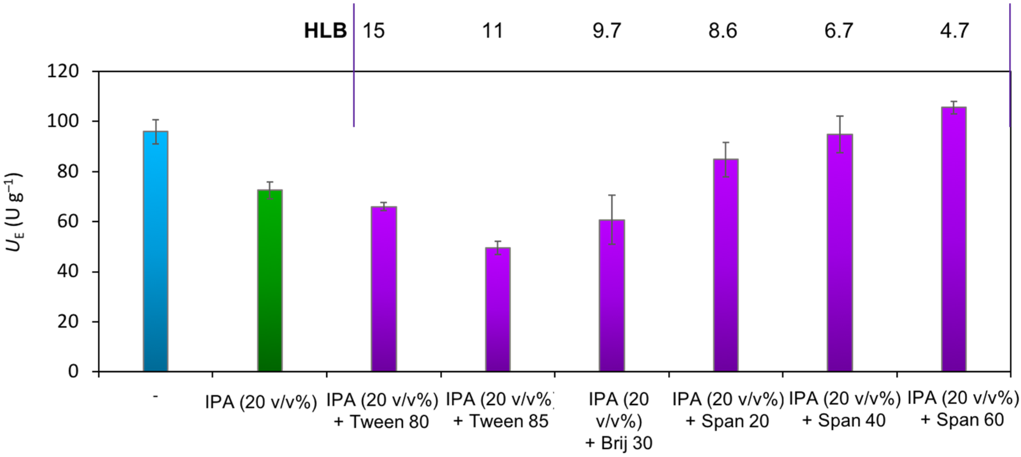 Catalysts 11 01149 g005 550