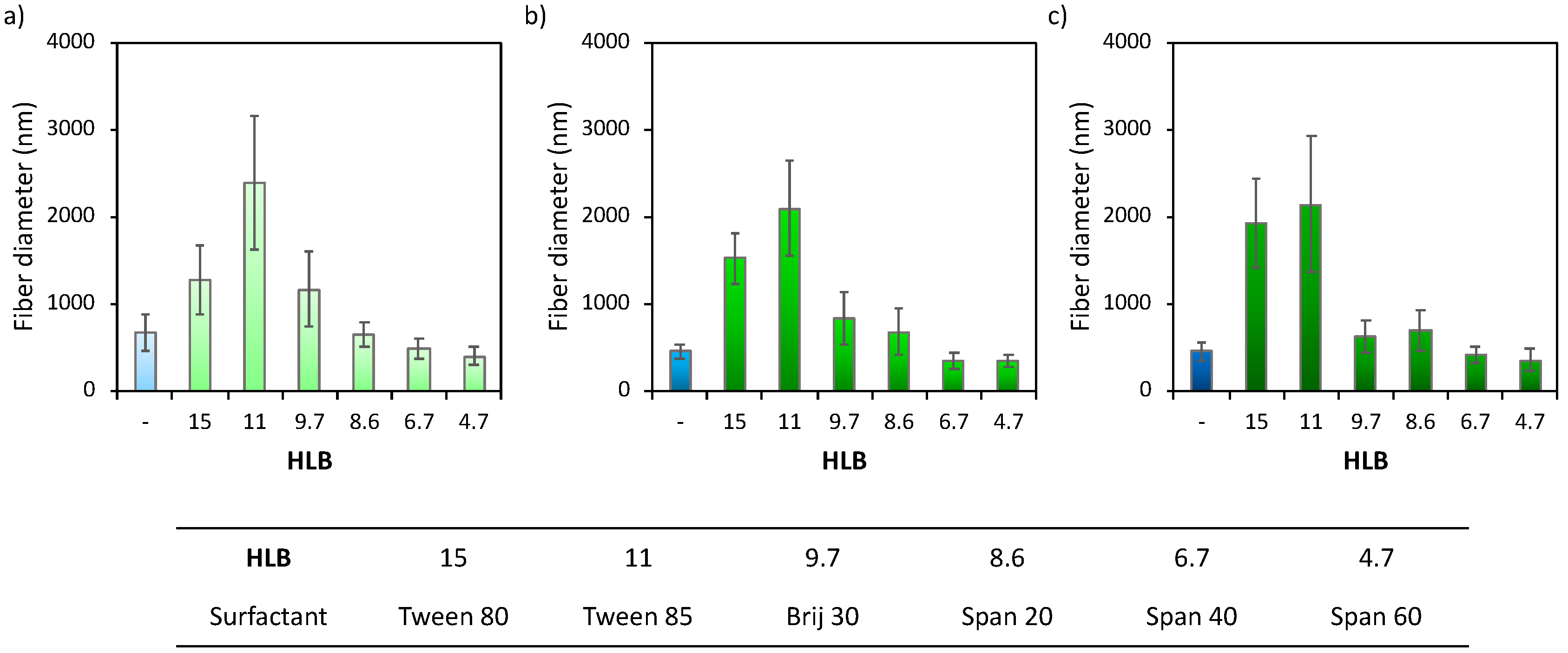 Catalysts 11 01149 g008 550