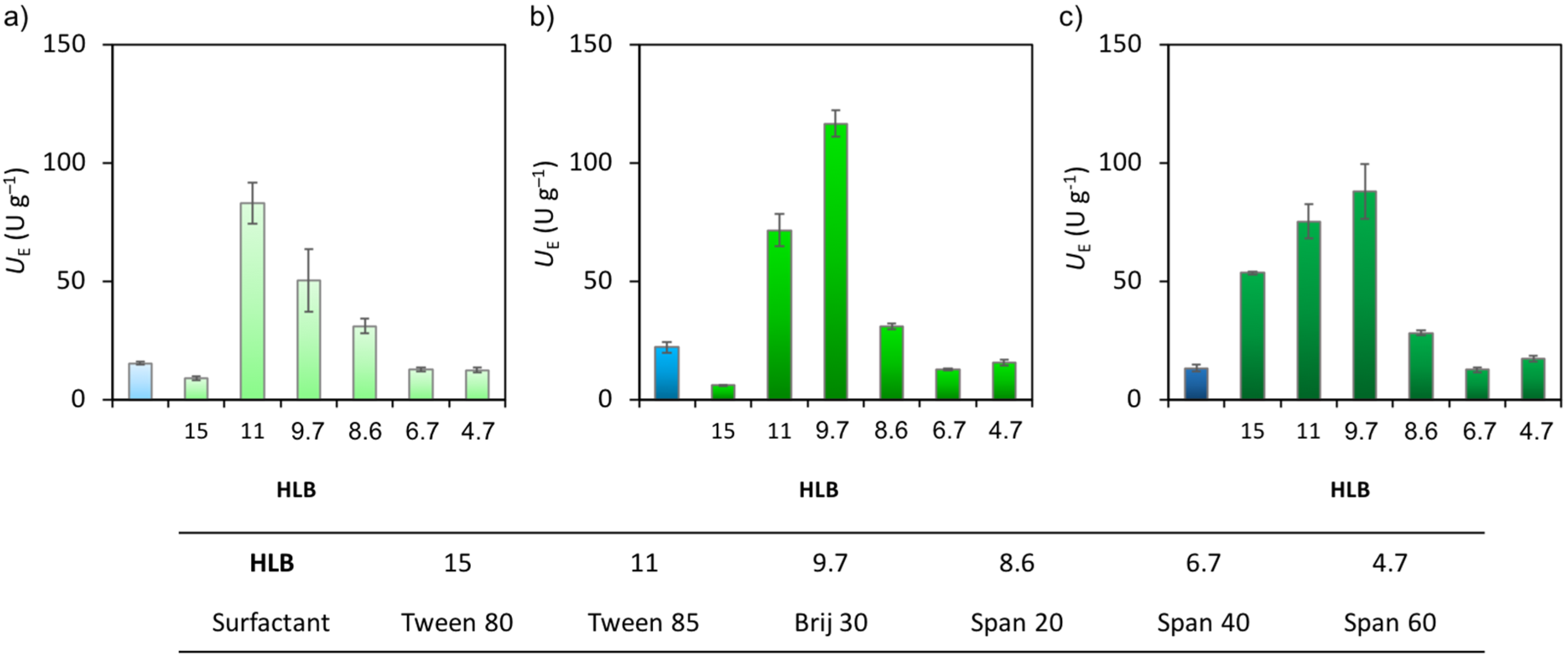Catalysts 11 01149 g009 550