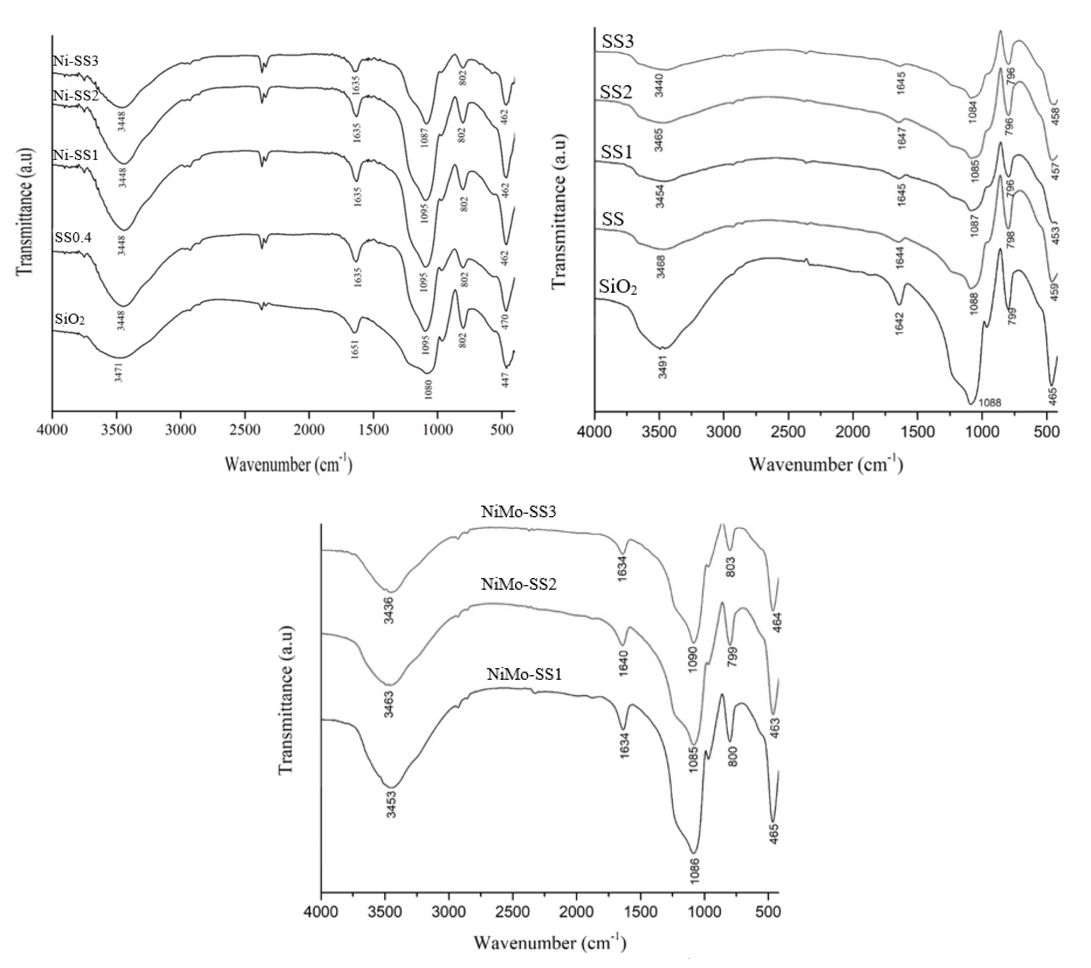 Catalysts 11 01150 g001 550