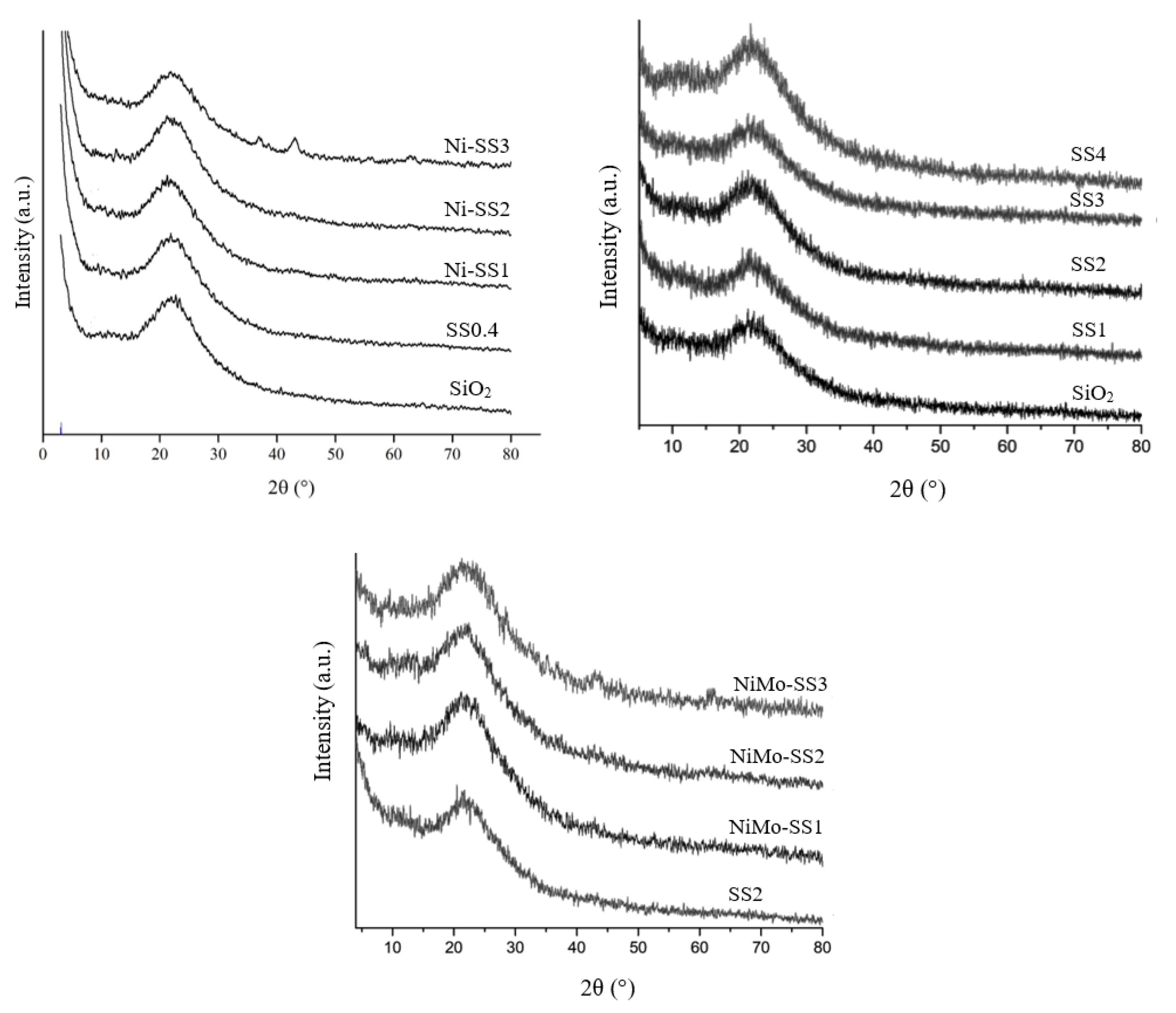 Catalysts 11 01150 g002 550