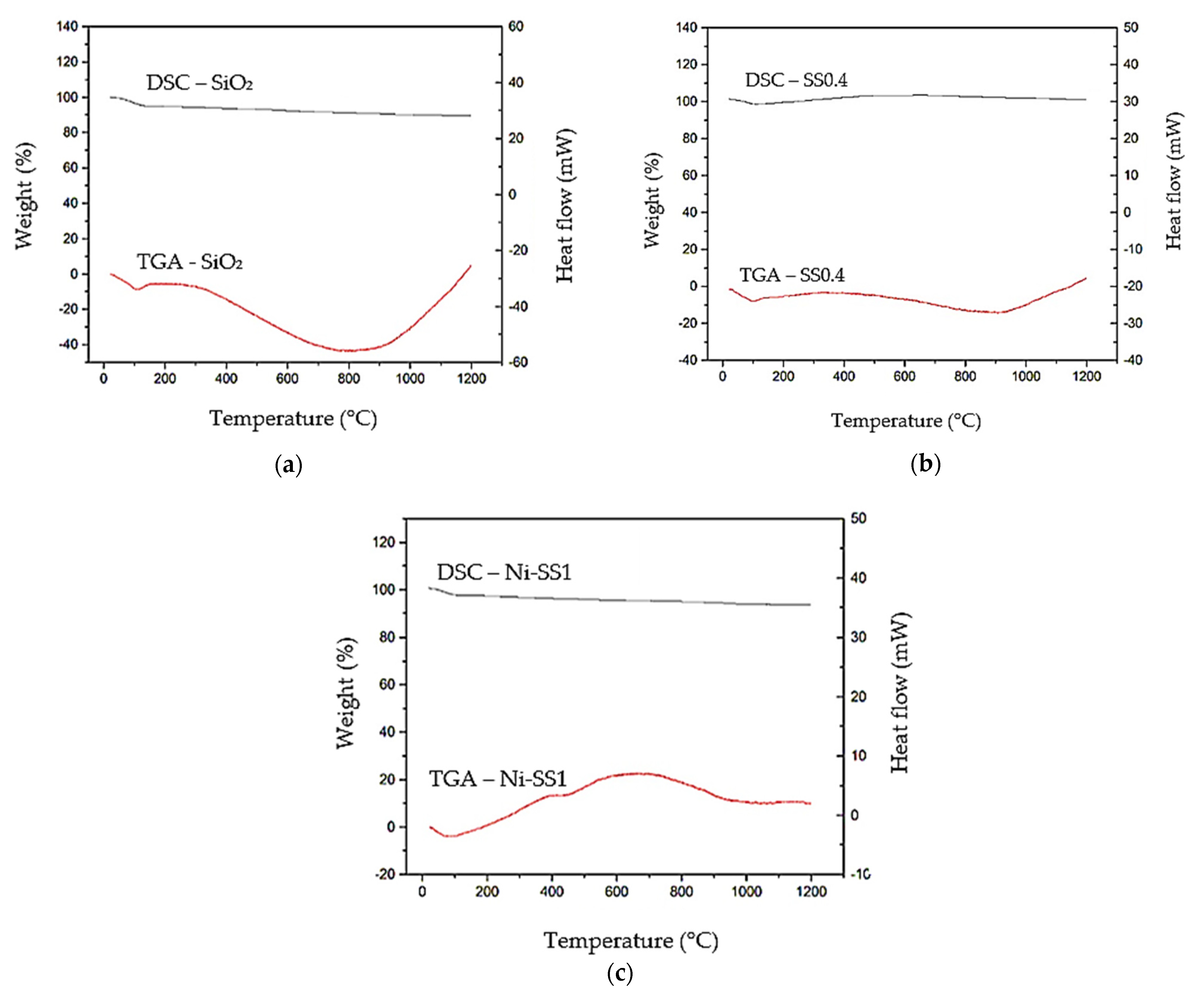 Catalysts 11 01150 g005 550
