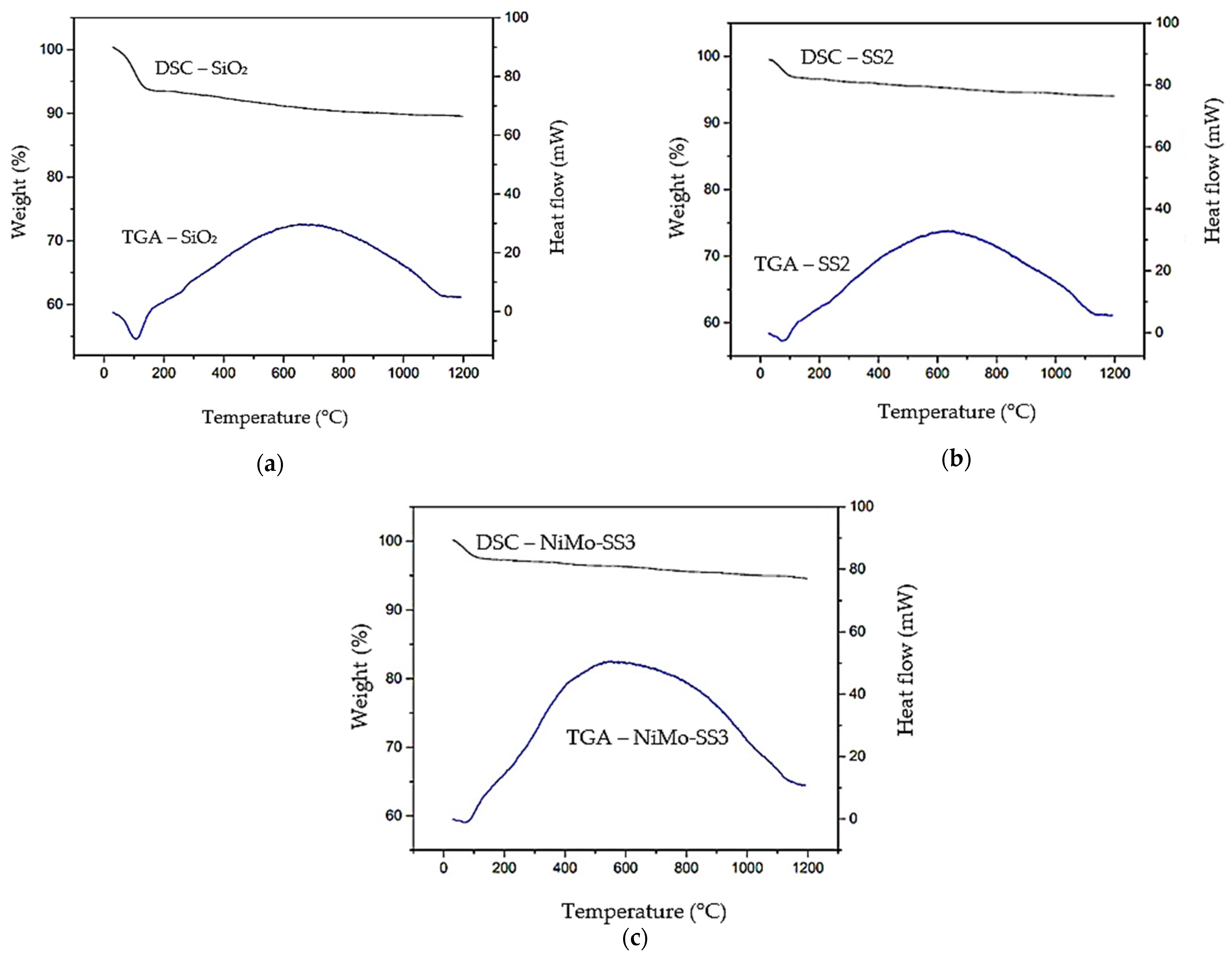 Catalysts 11 01150 g006 550