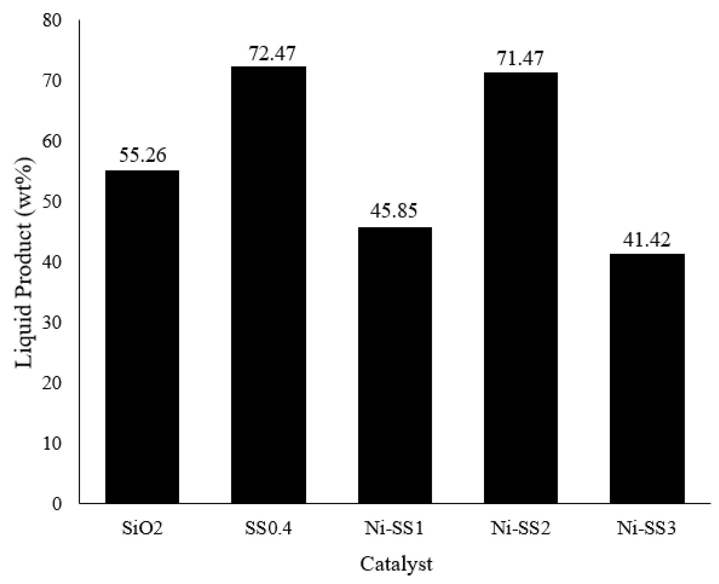 Catalysts 11 01150 g007 550