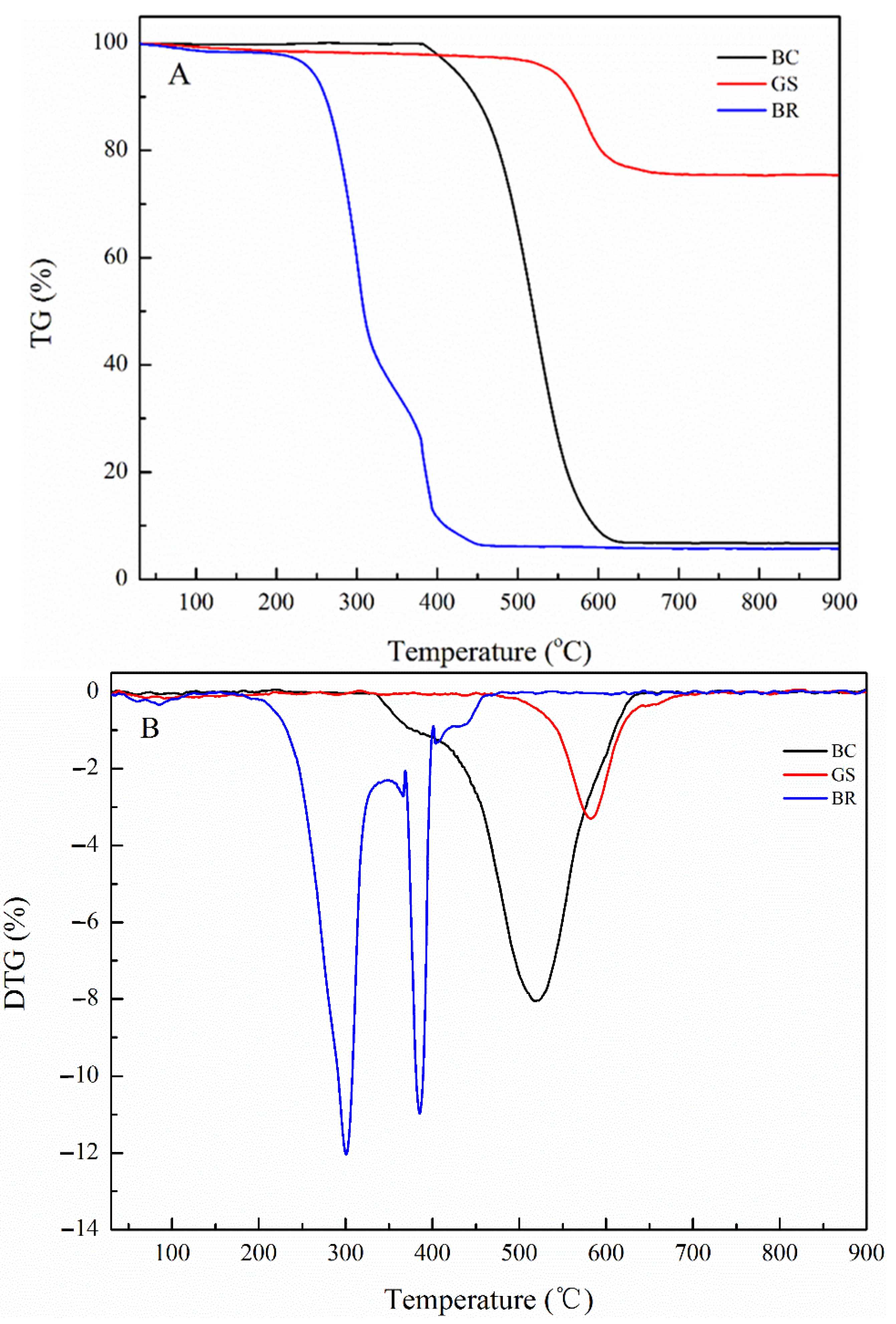 Catalysts 11 01152 g002