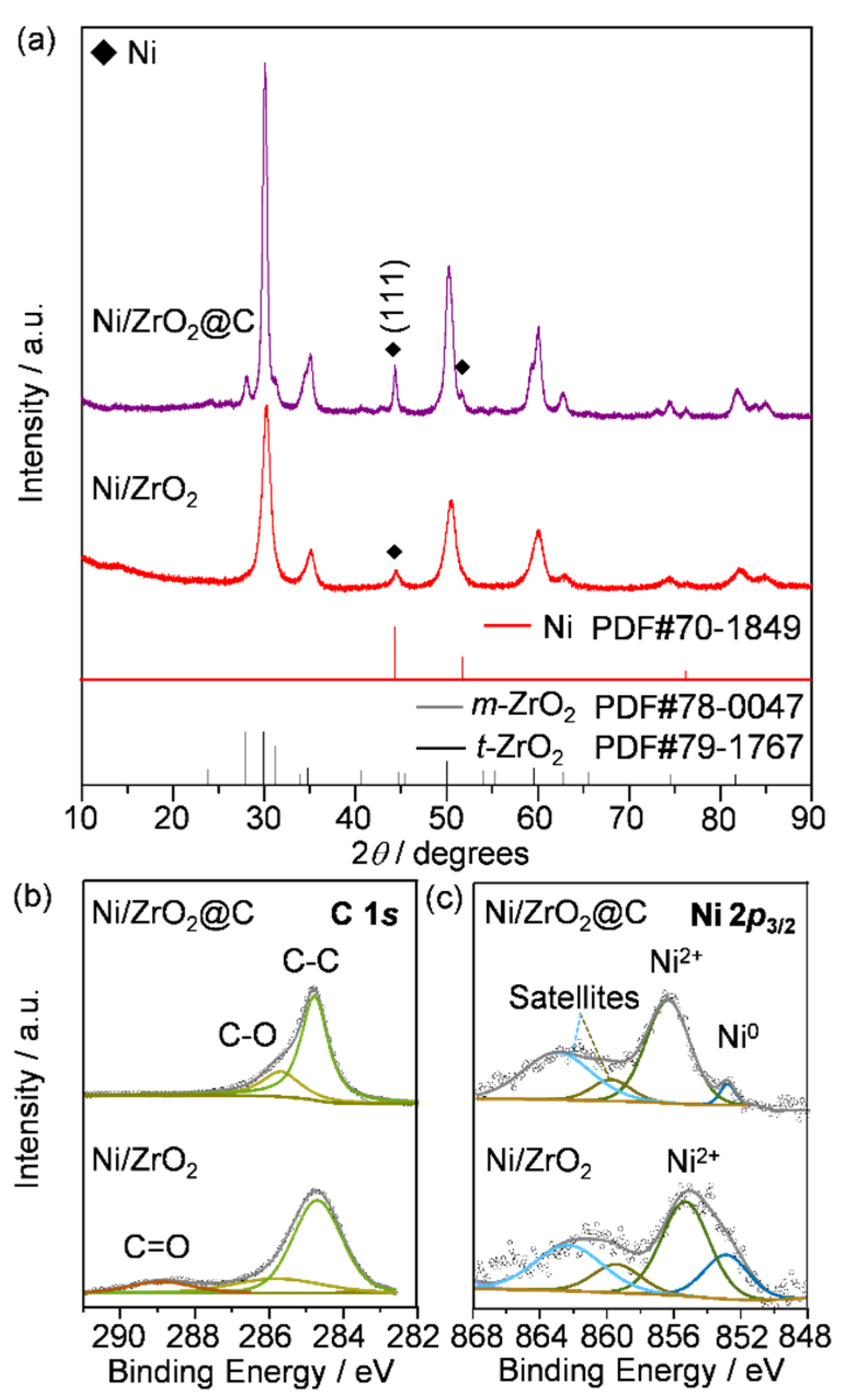 Catalysts 11 01156 g002