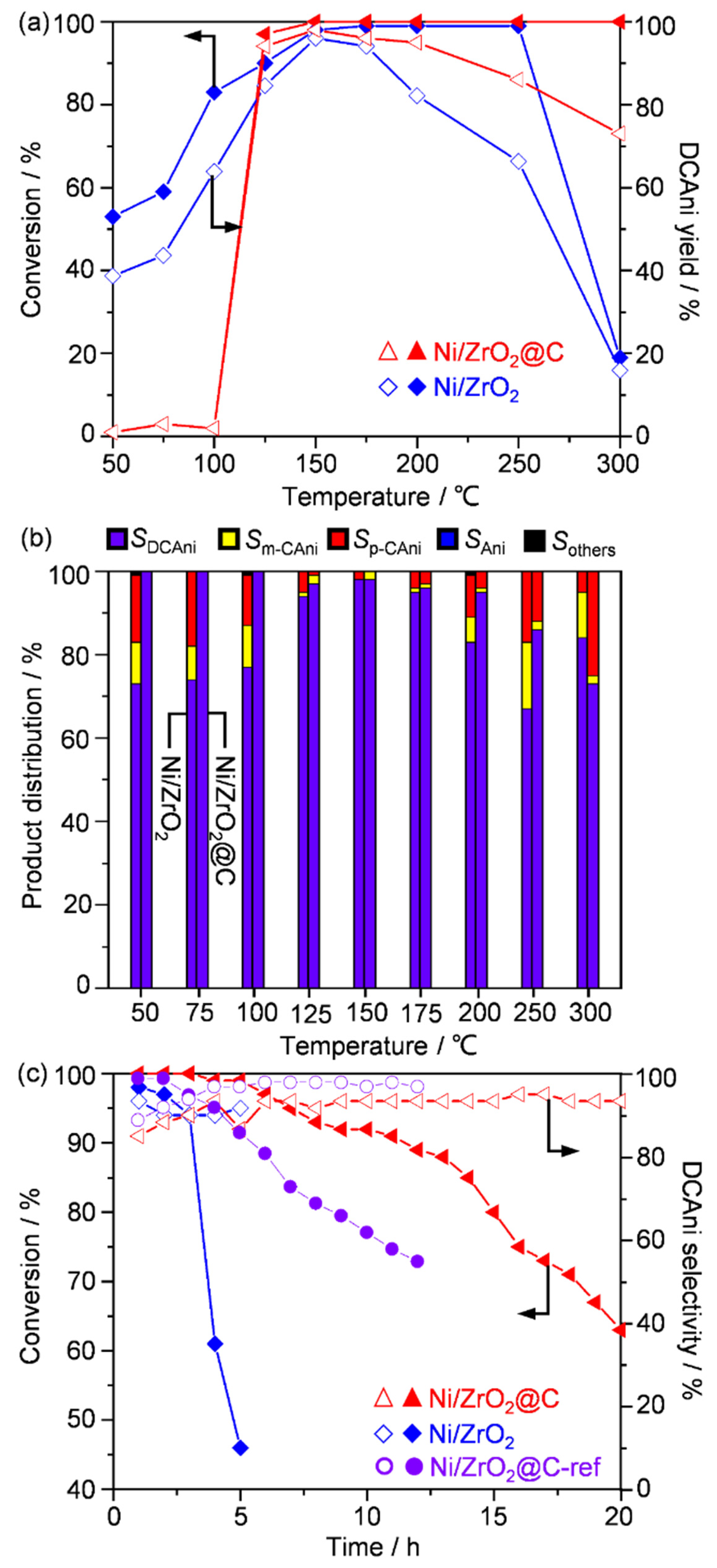 Catalysts 11 01156 g005