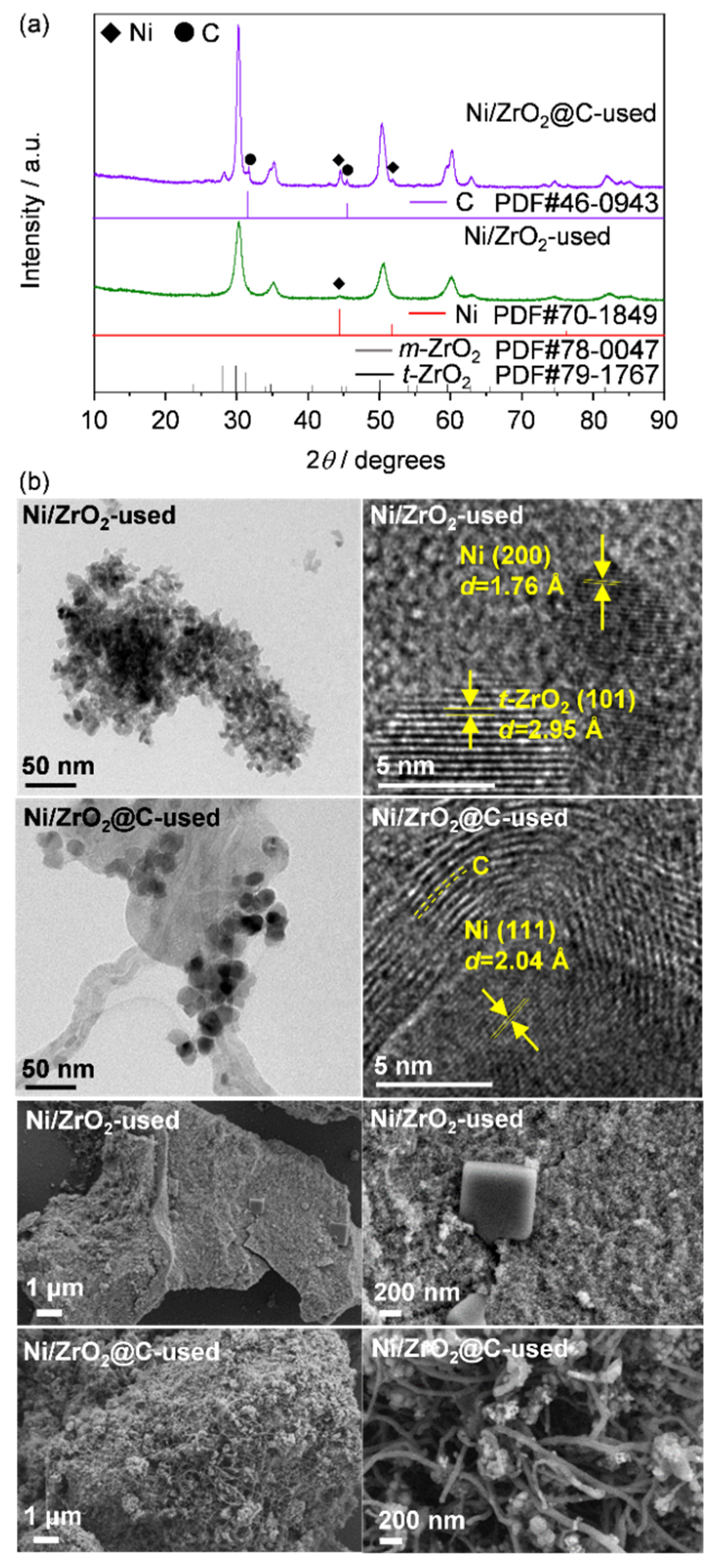 Catalysts 11 01156 g006
