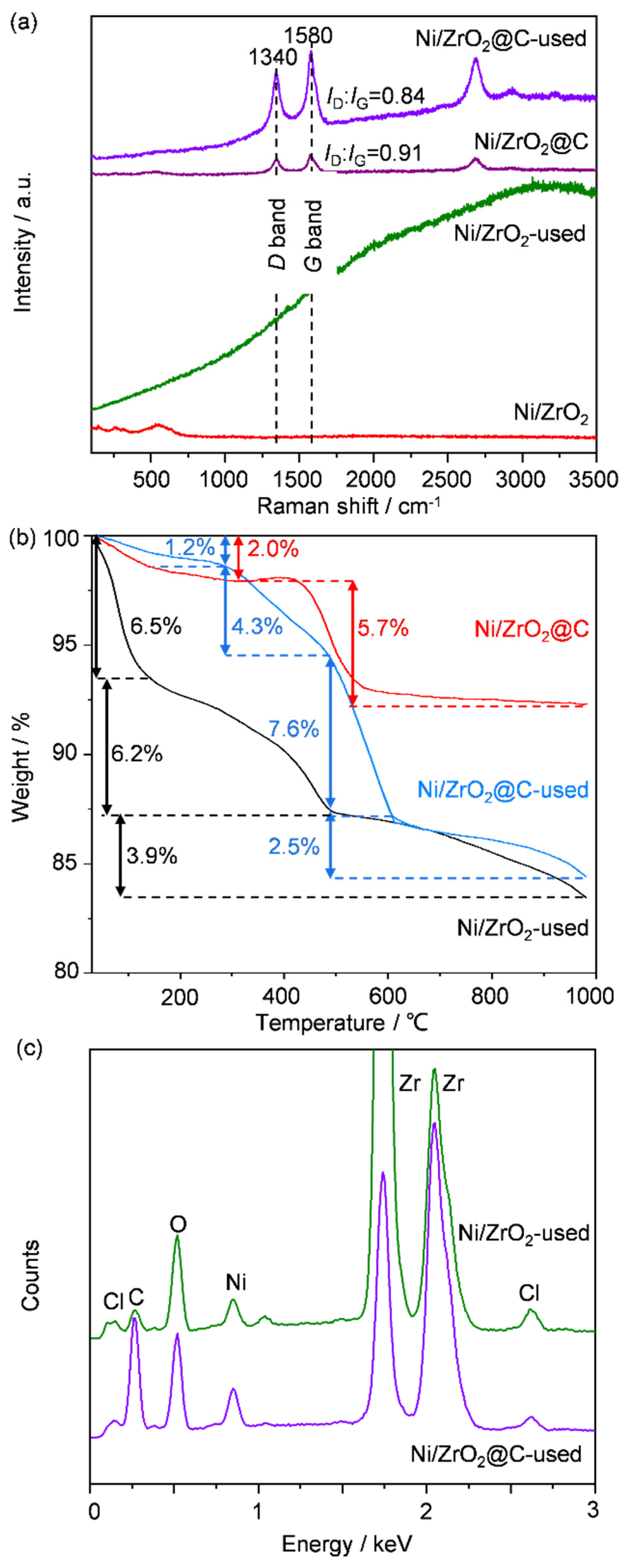 Catalysts 11 01156 g007