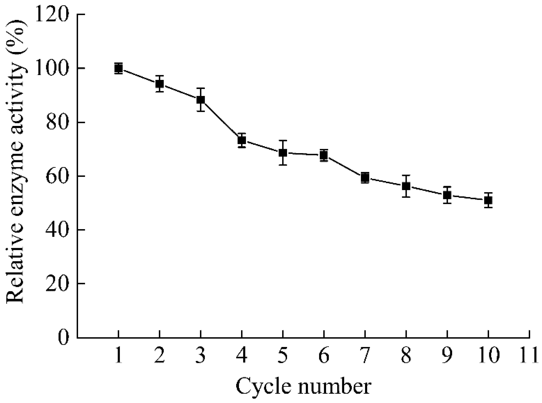Catalysts 11 01158 g004 550