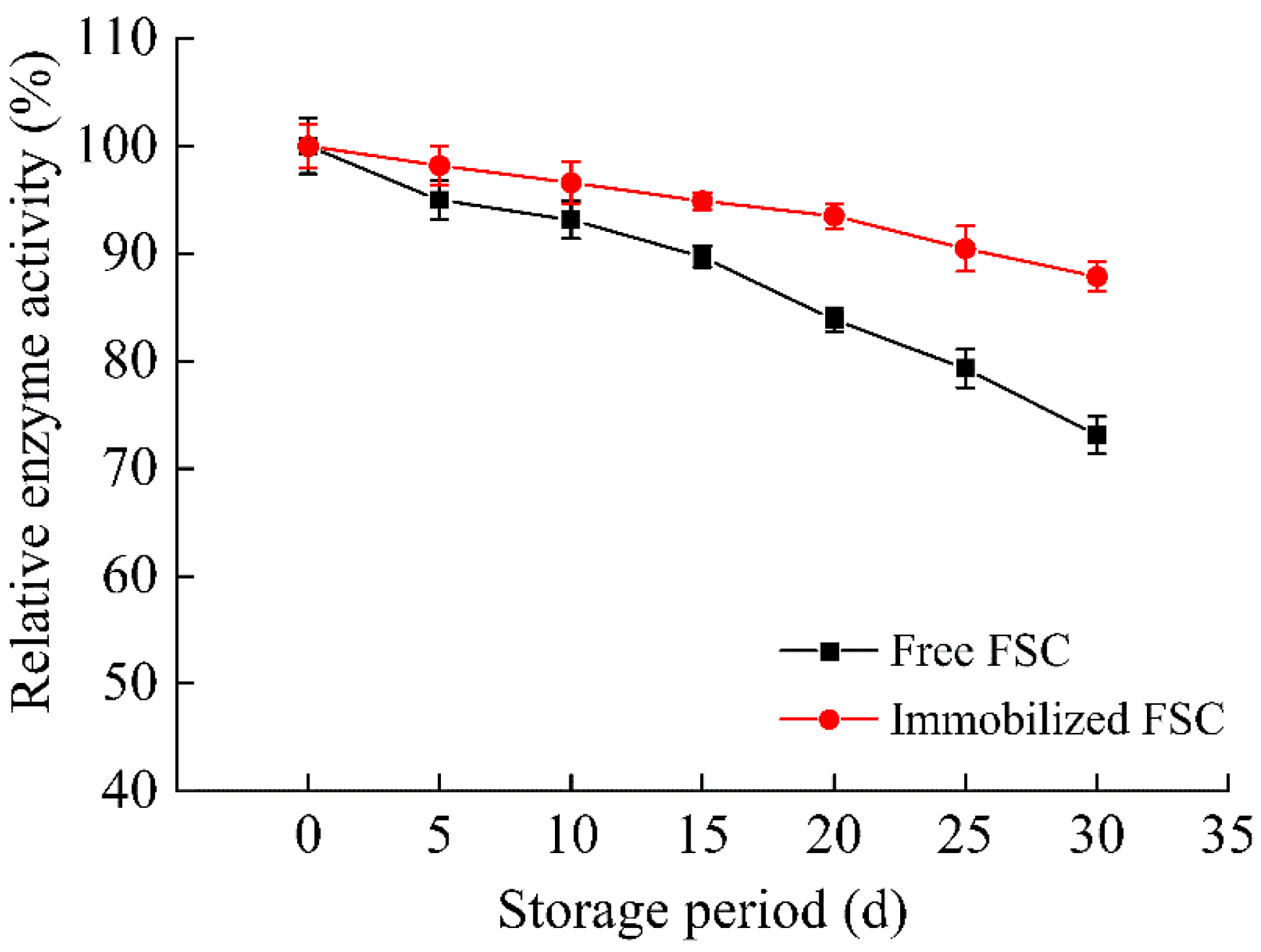 Catalysts 11 01158 g005 550