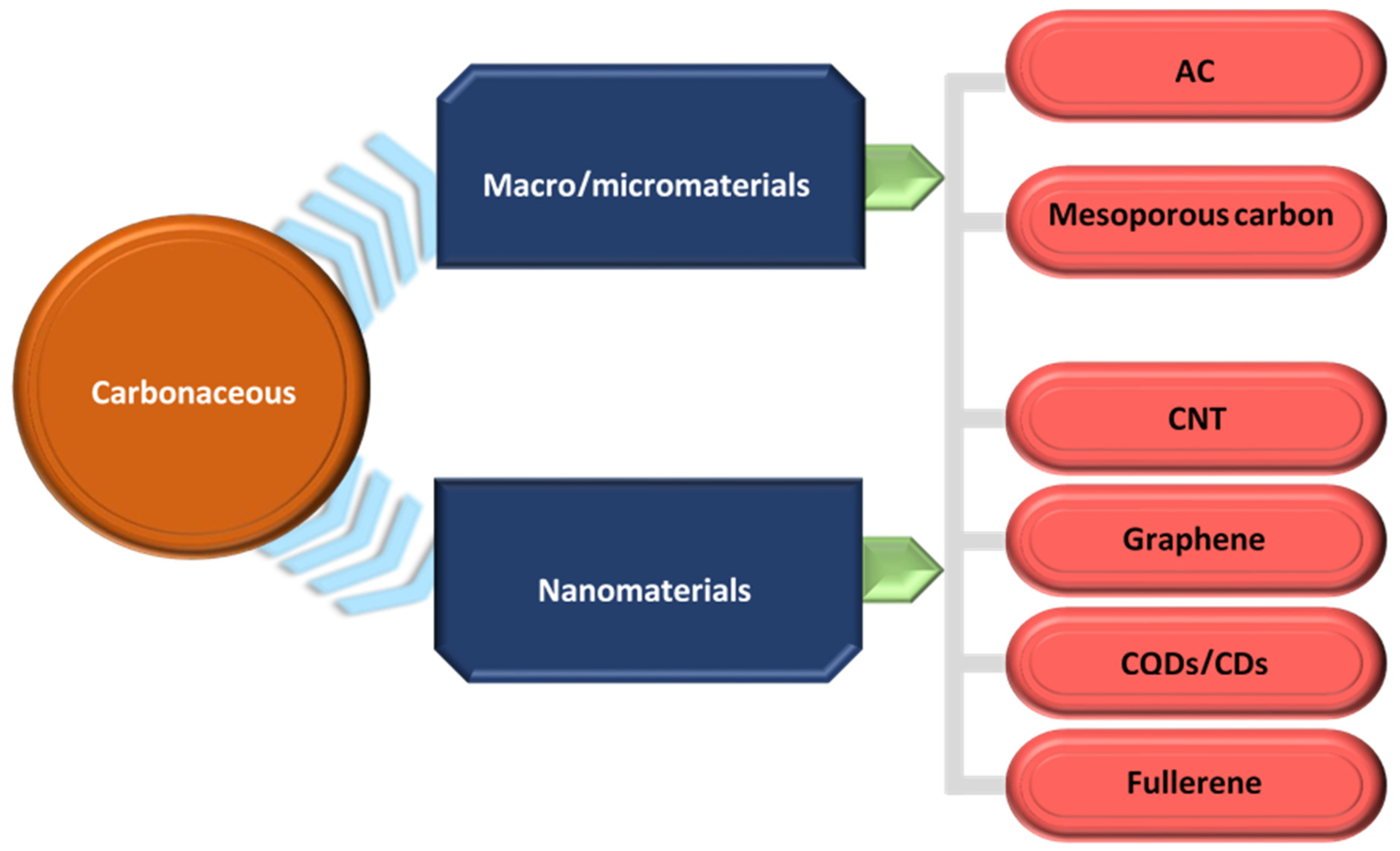 Catalysts 11 01160 g004