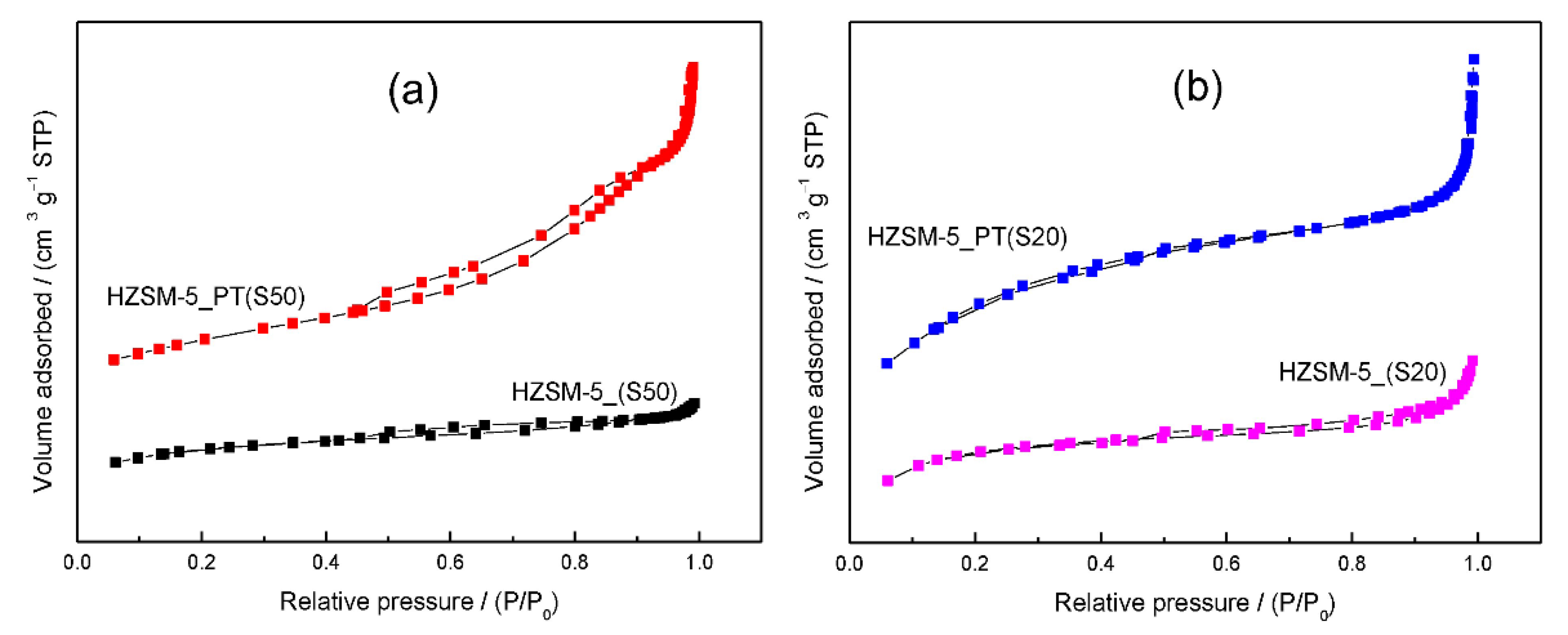 Catalysts 11 01162 g004 550