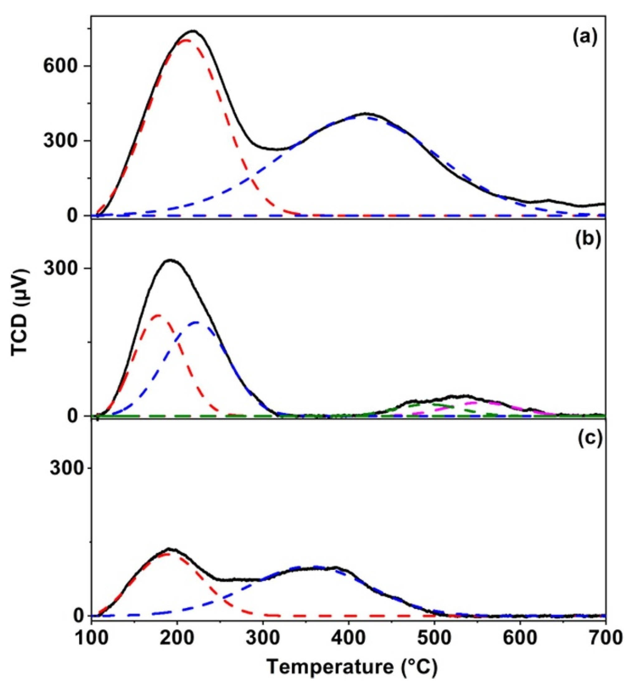 Catalysts 11 01162 g006 550