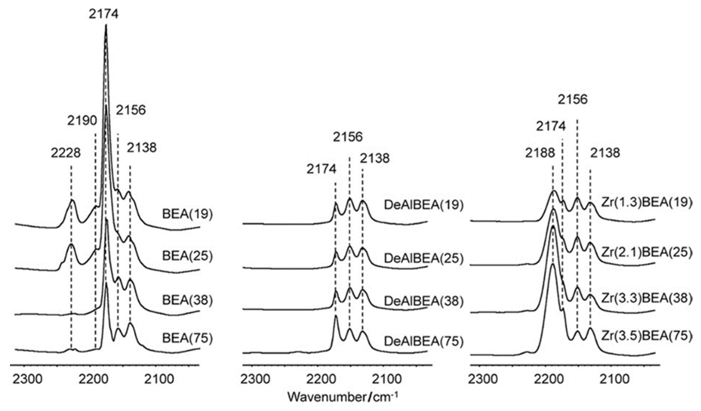 Catalysts 11 01162 g007 550