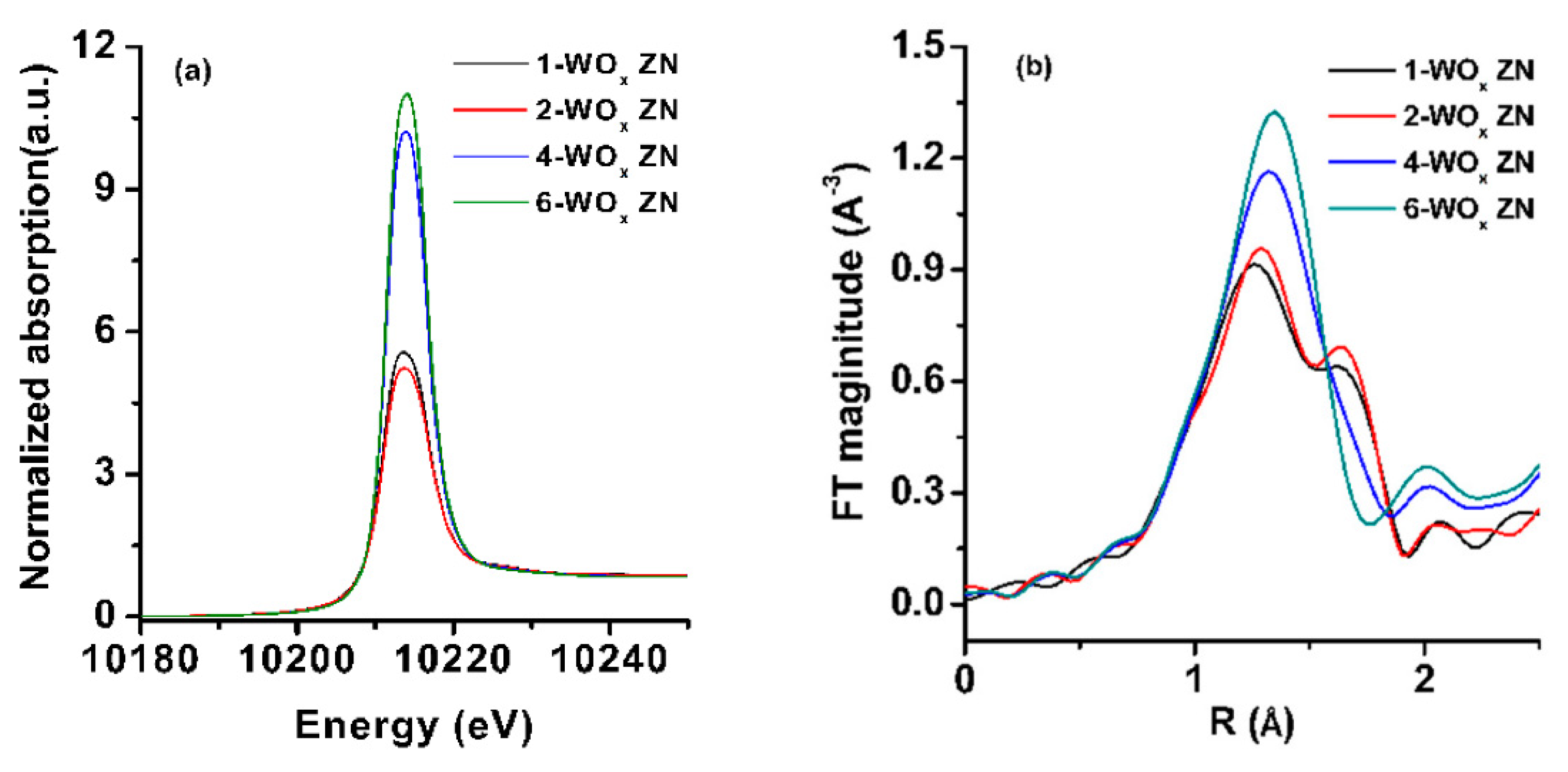 Catalysts 11 01162 g009 550