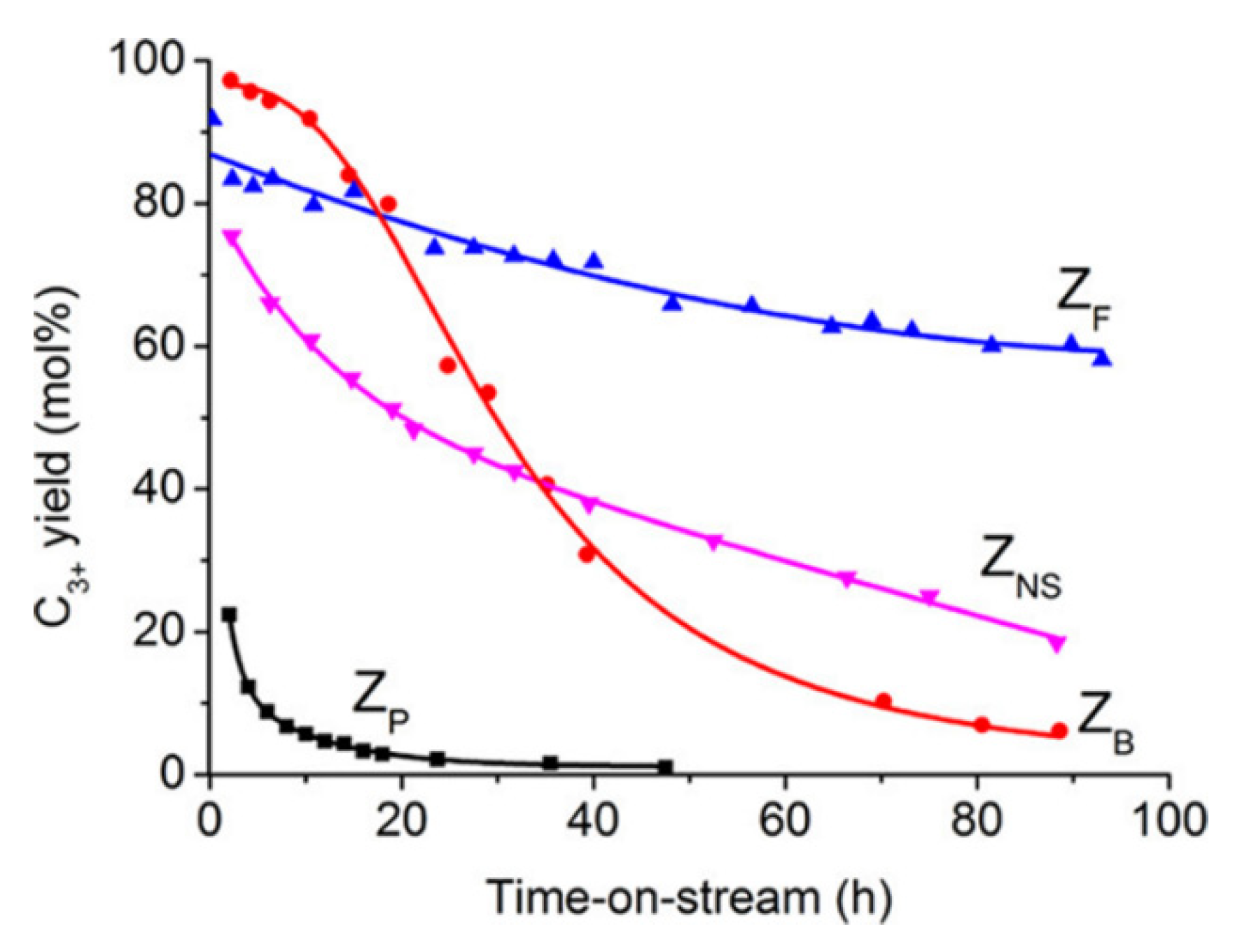 Catalysts 11 01162 g011 550