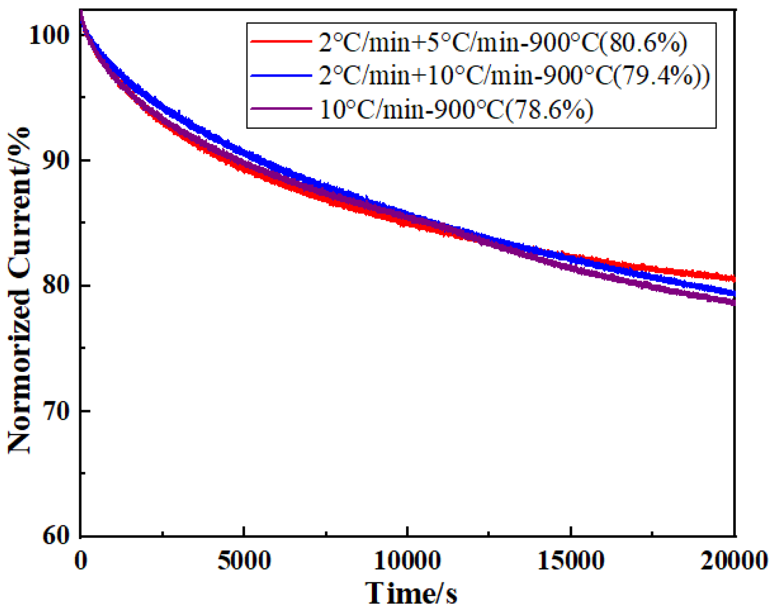 Catalysts 11 01163 g011