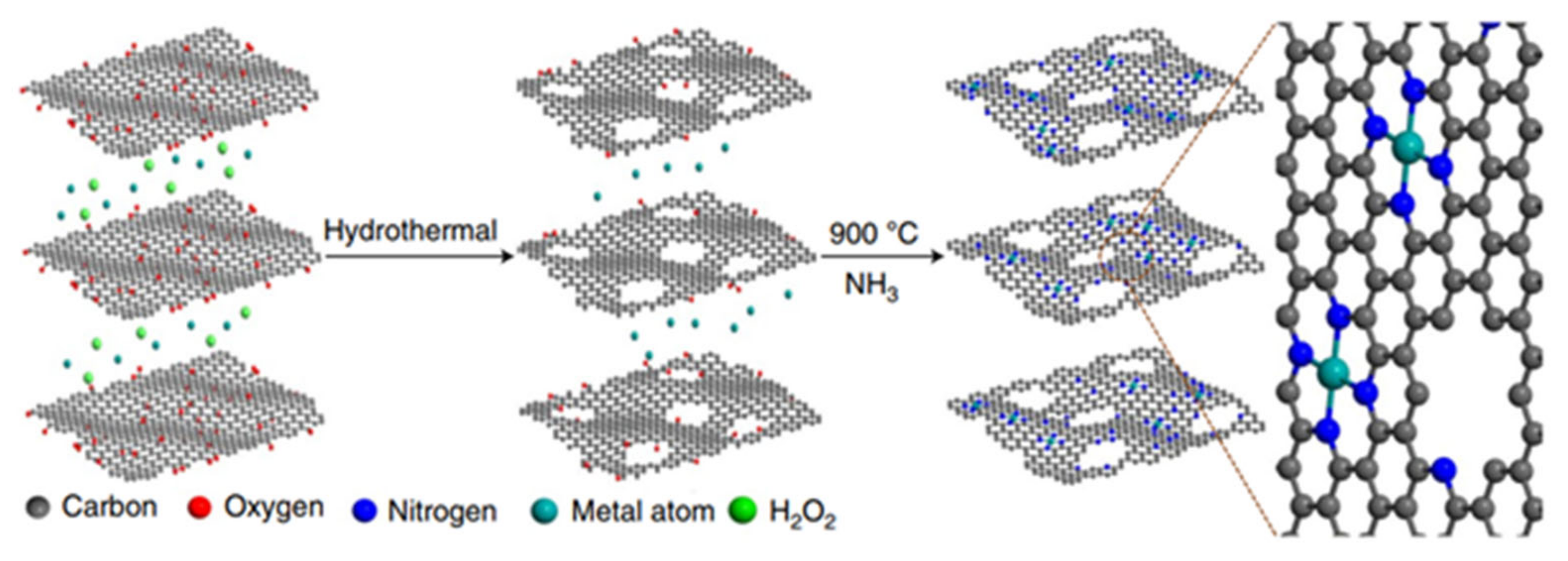 Catalysts 11 01165 g002 Catalysts 11 01165 g002