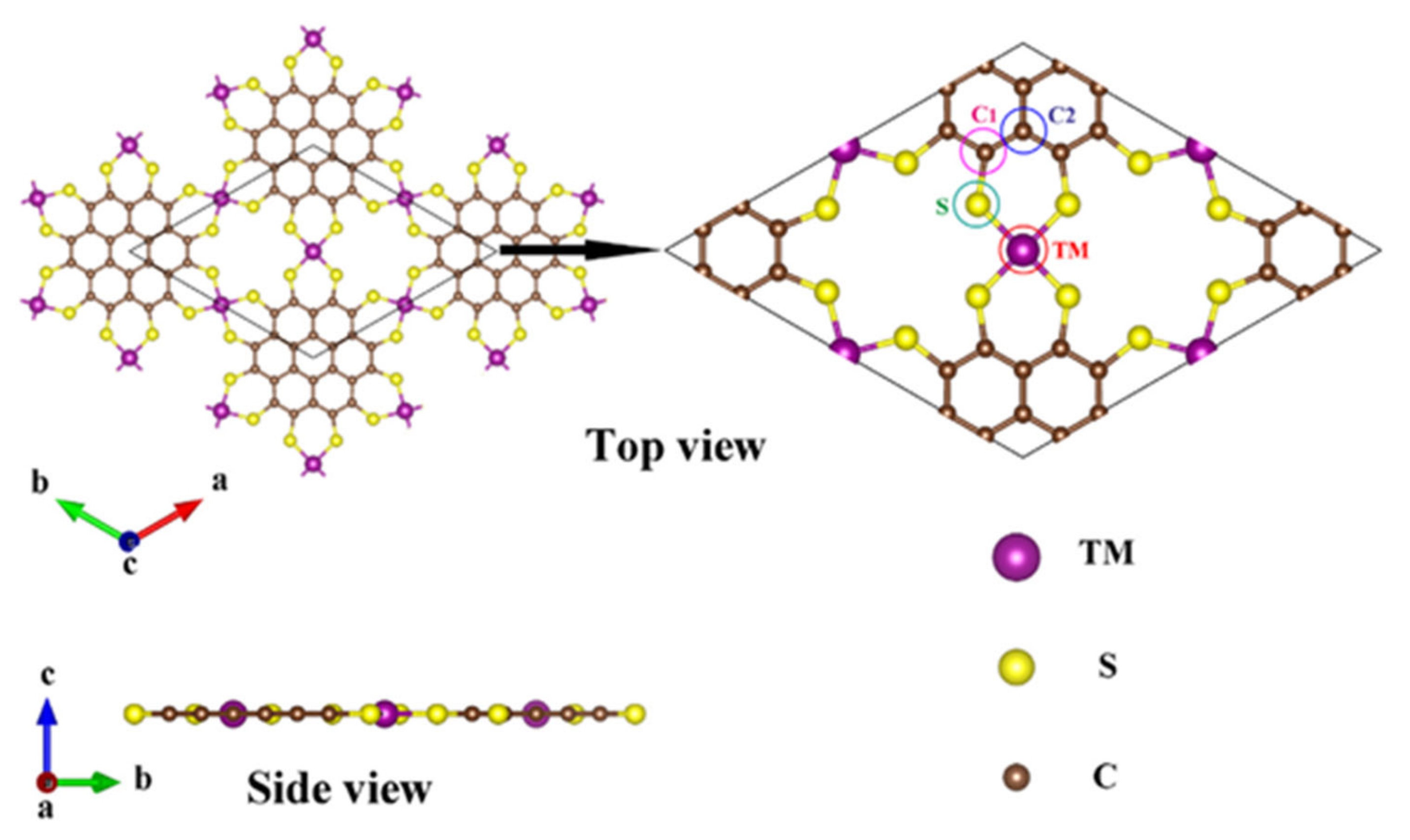 Catalysts 11 01165 g003 Catalysts 11 01165 g003