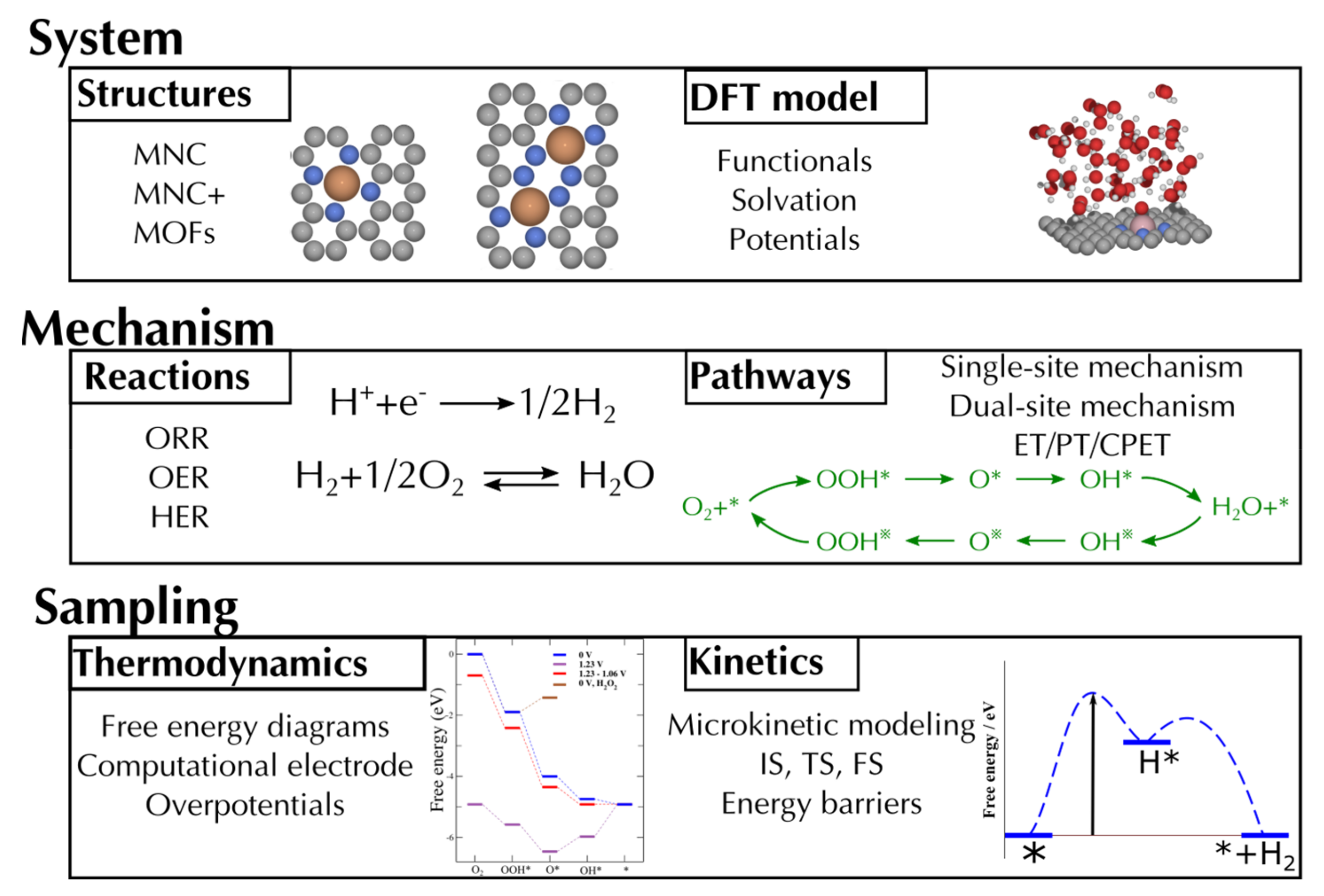 Catalysts 11 01165 g004 Catalysts 11 01165 g004