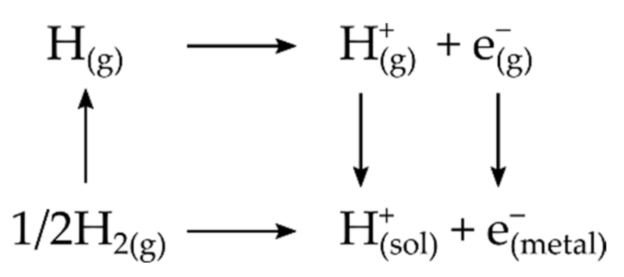 Catalysts 11 01165 g008 Catalysts 11 01165 g008