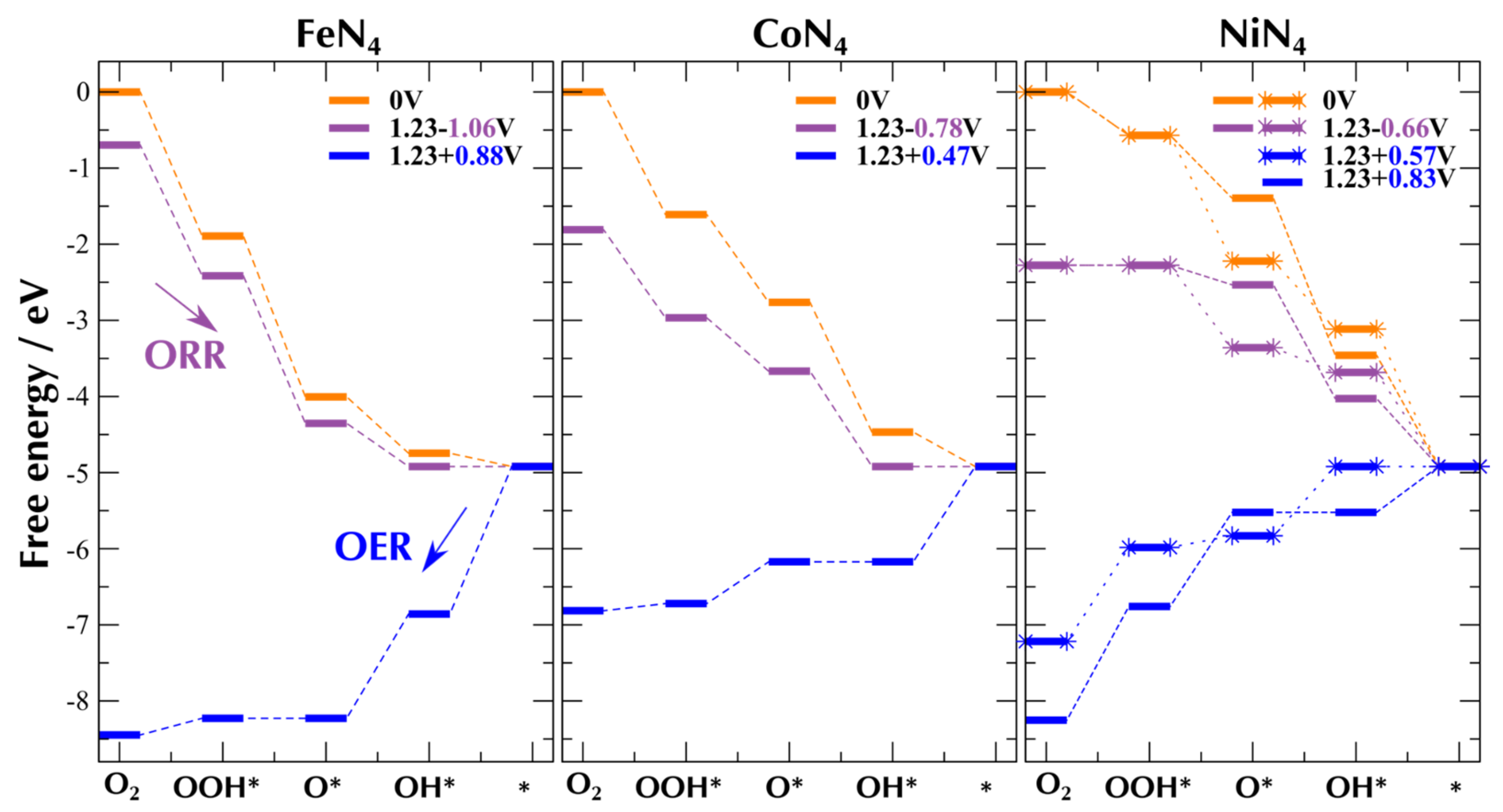 Catalysts 11 01165 g012 Catalysts 11 01165 g012