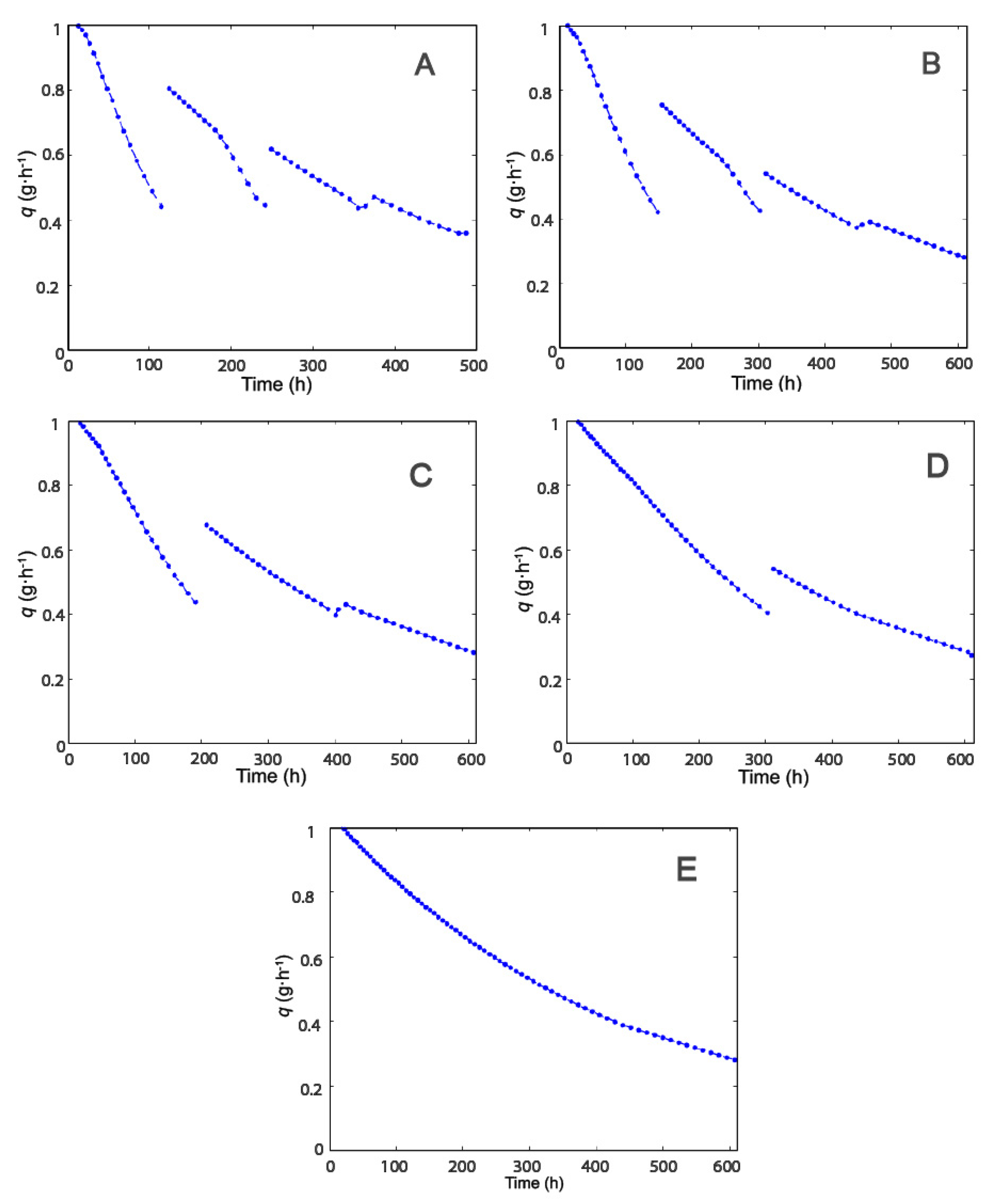 Catalysts 11 01167 g005